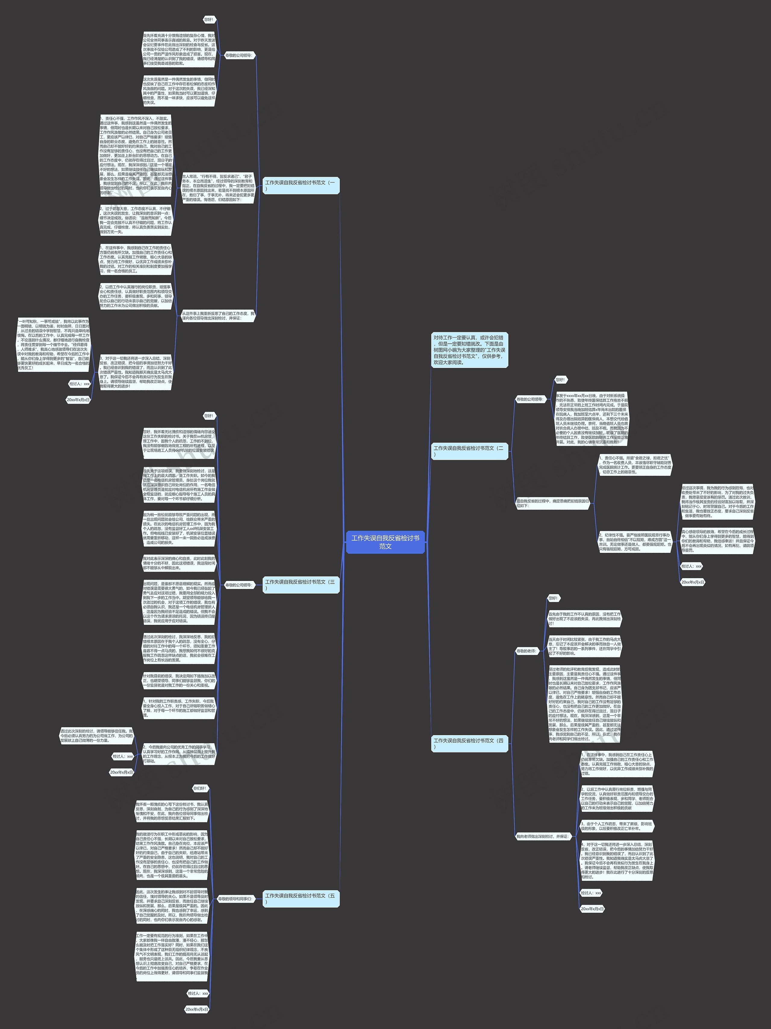 工作失误自我反省检讨书范文思维导图