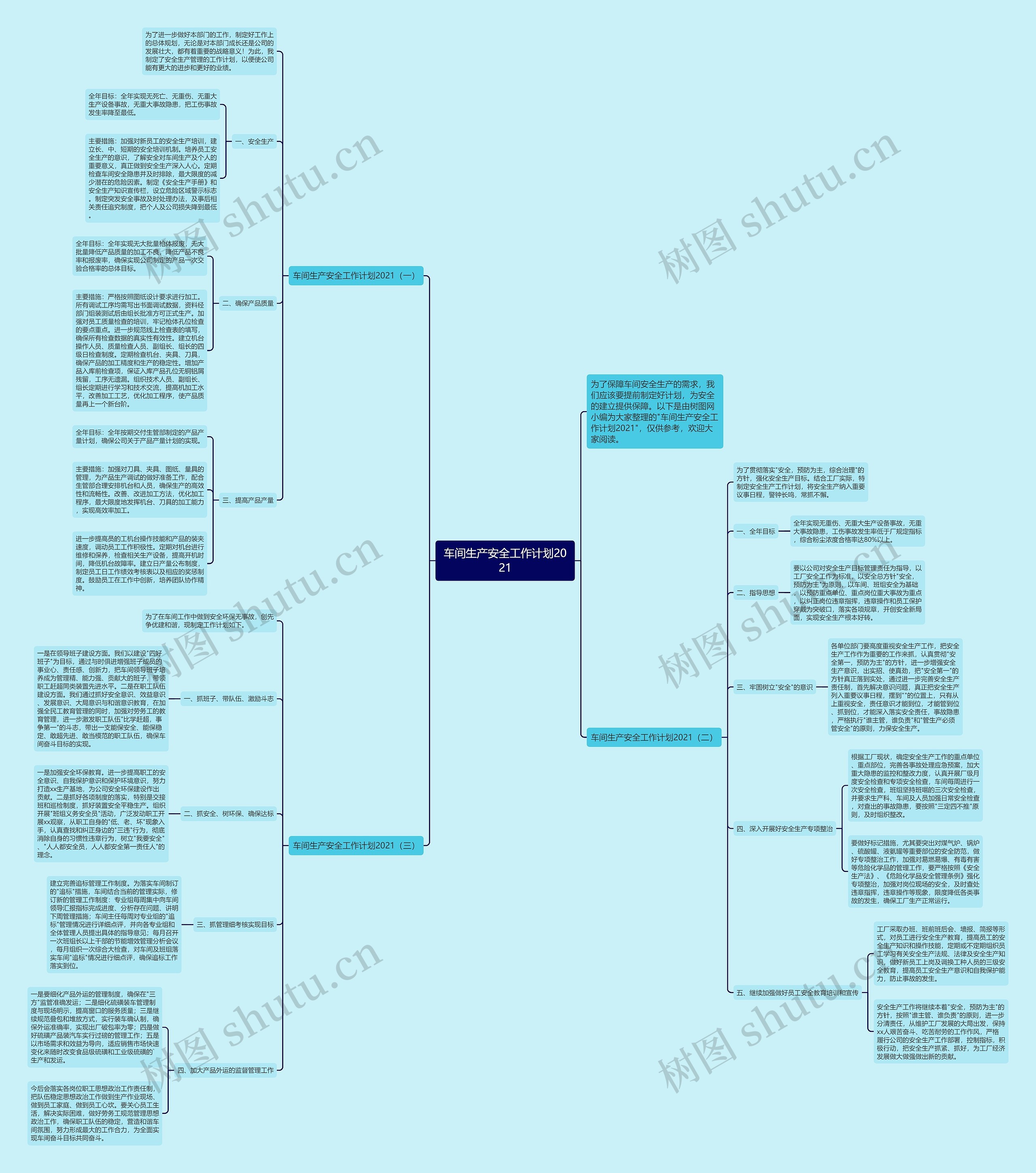 车间生产安全工作计划2021思维导图