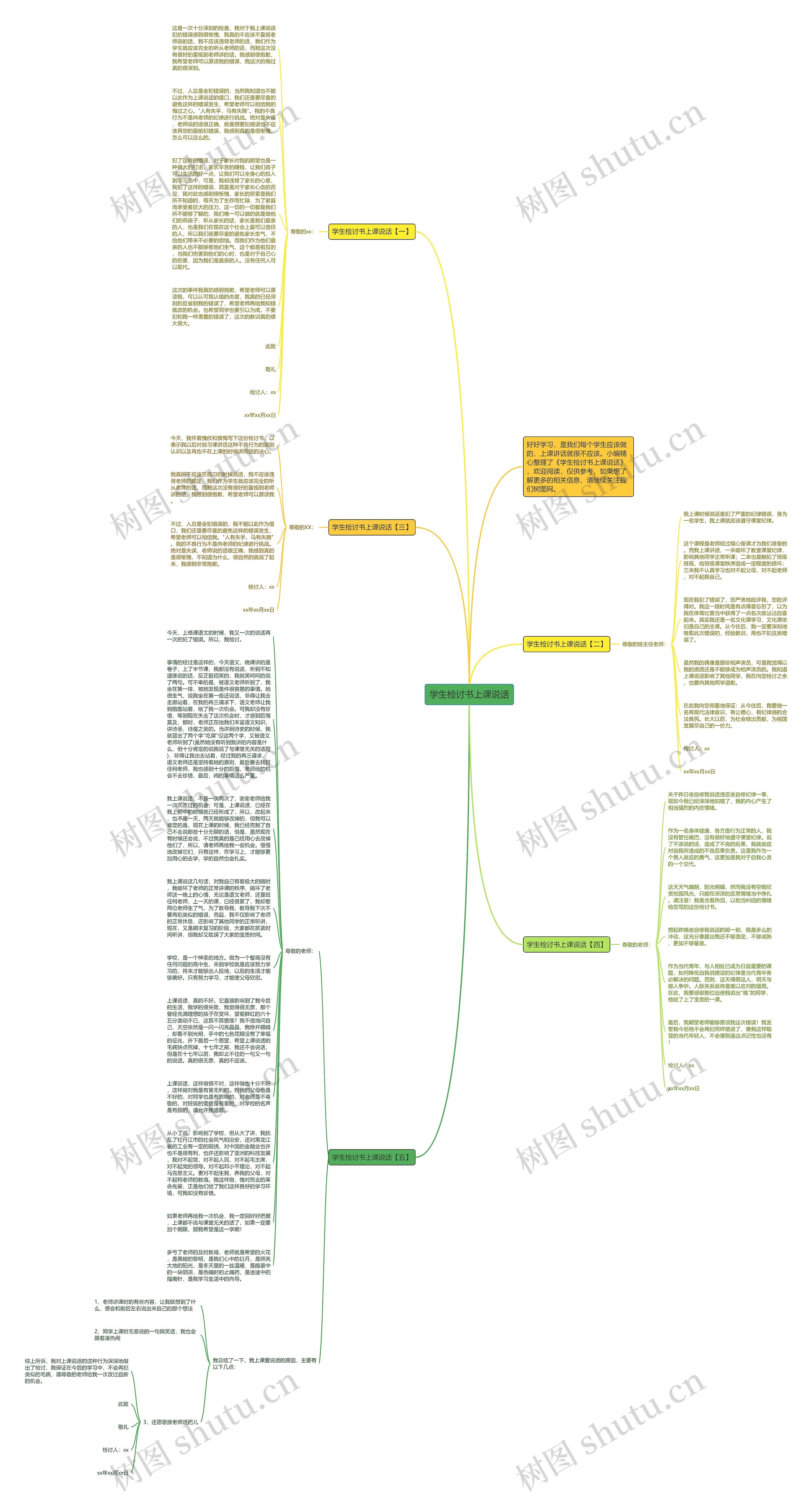 学生检讨书上课说话思维导图