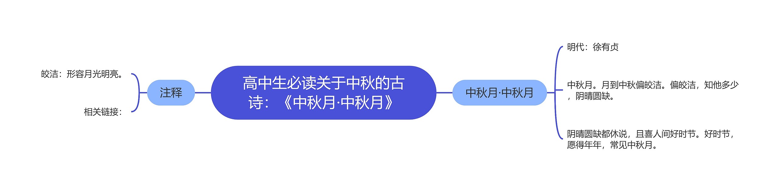 高中生必读关于中秋的古诗：《中秋月·中秋月》