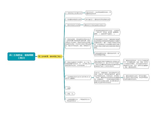 高二生物教案：植物细胞工程(2)