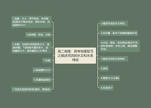 高二地理：高考地理复习之描述河流的水文和水系特征