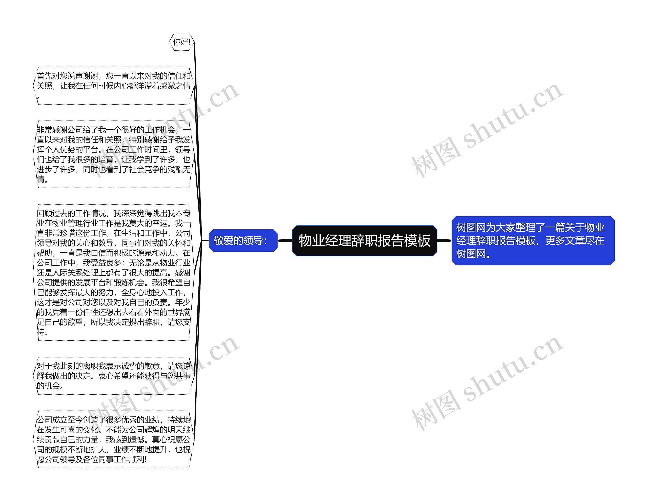 物业经理辞职报告思维导图