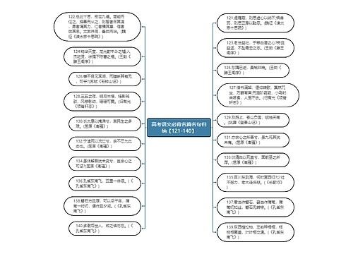 高考语文必背名篇名句归纳【121-140】