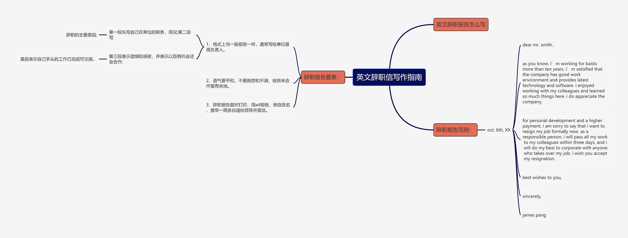 英文辞职信写作指南思维导图