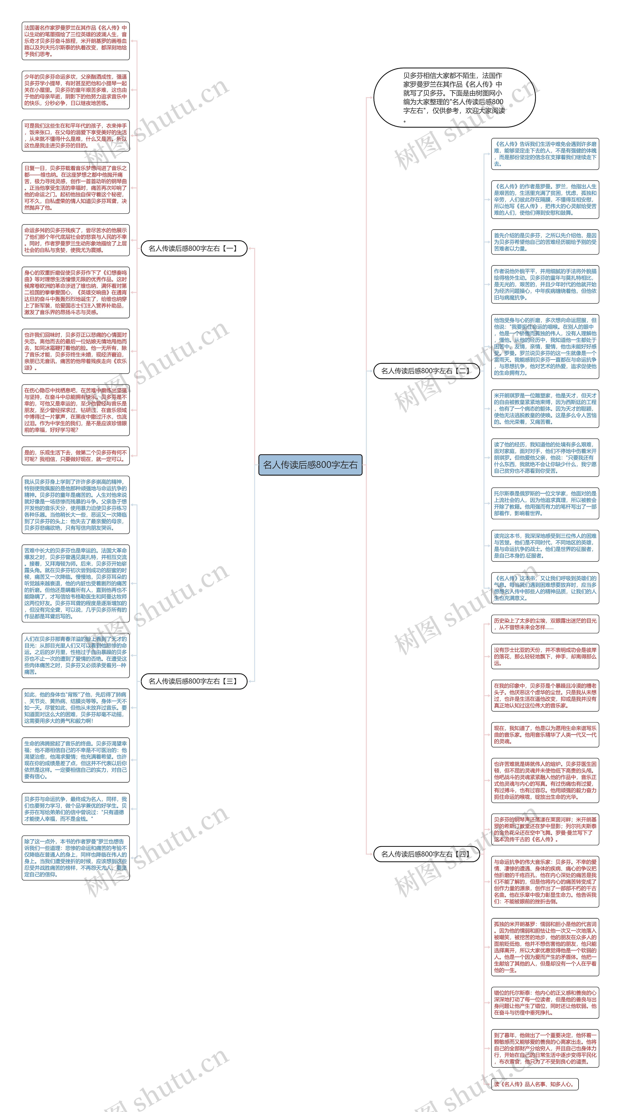 名人传读后感800字左右思维导图