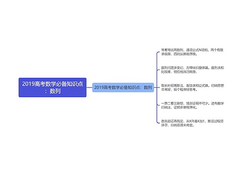 2019高考数学必备知识点：数列