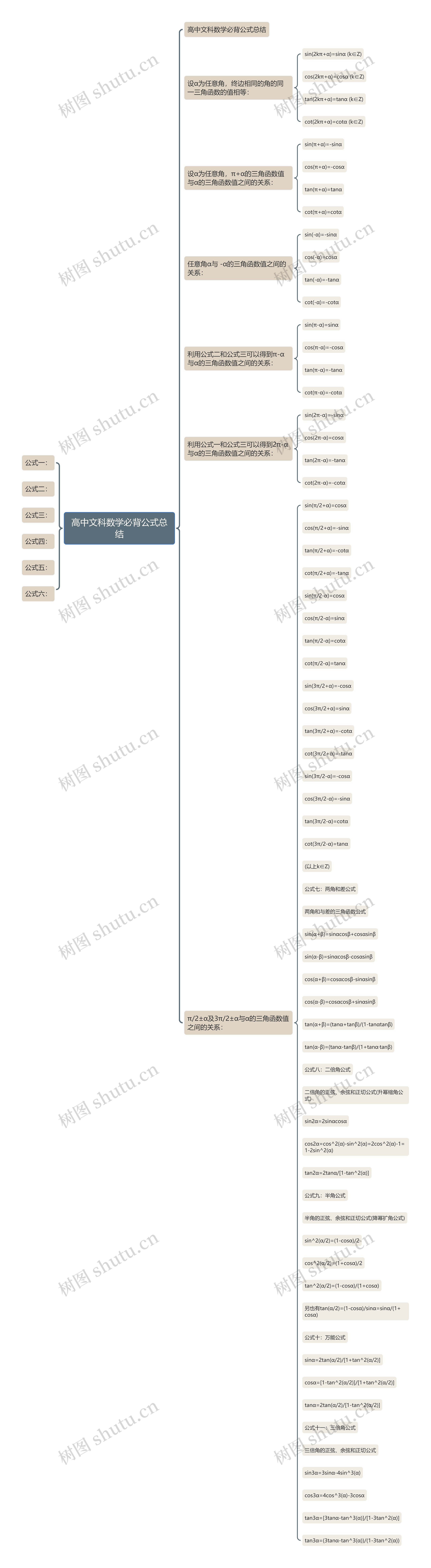 高中文科数学必背公式总结 高中文科数学必背公式总结
