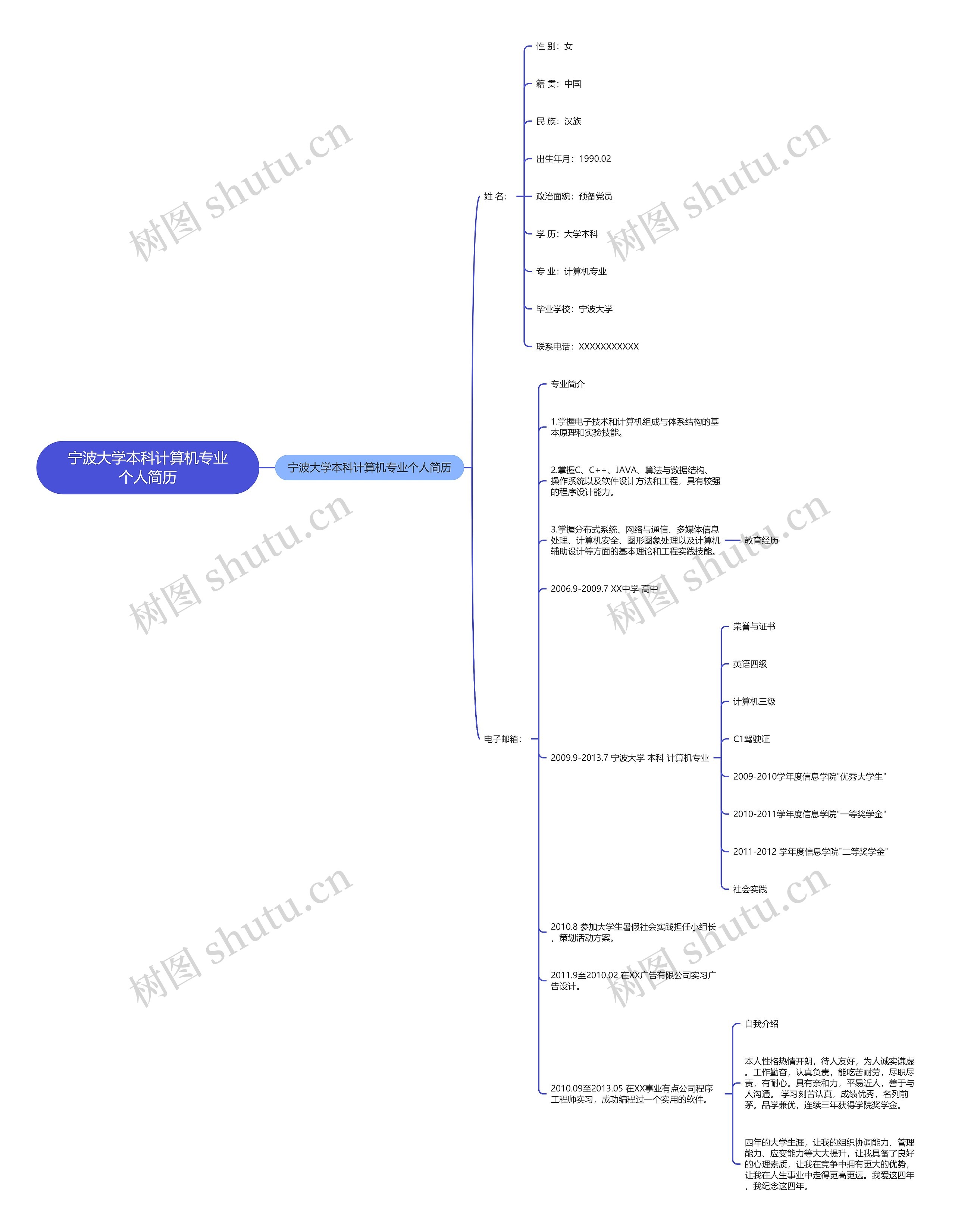 宁波大学本科计算机专业个人简历思维导图
