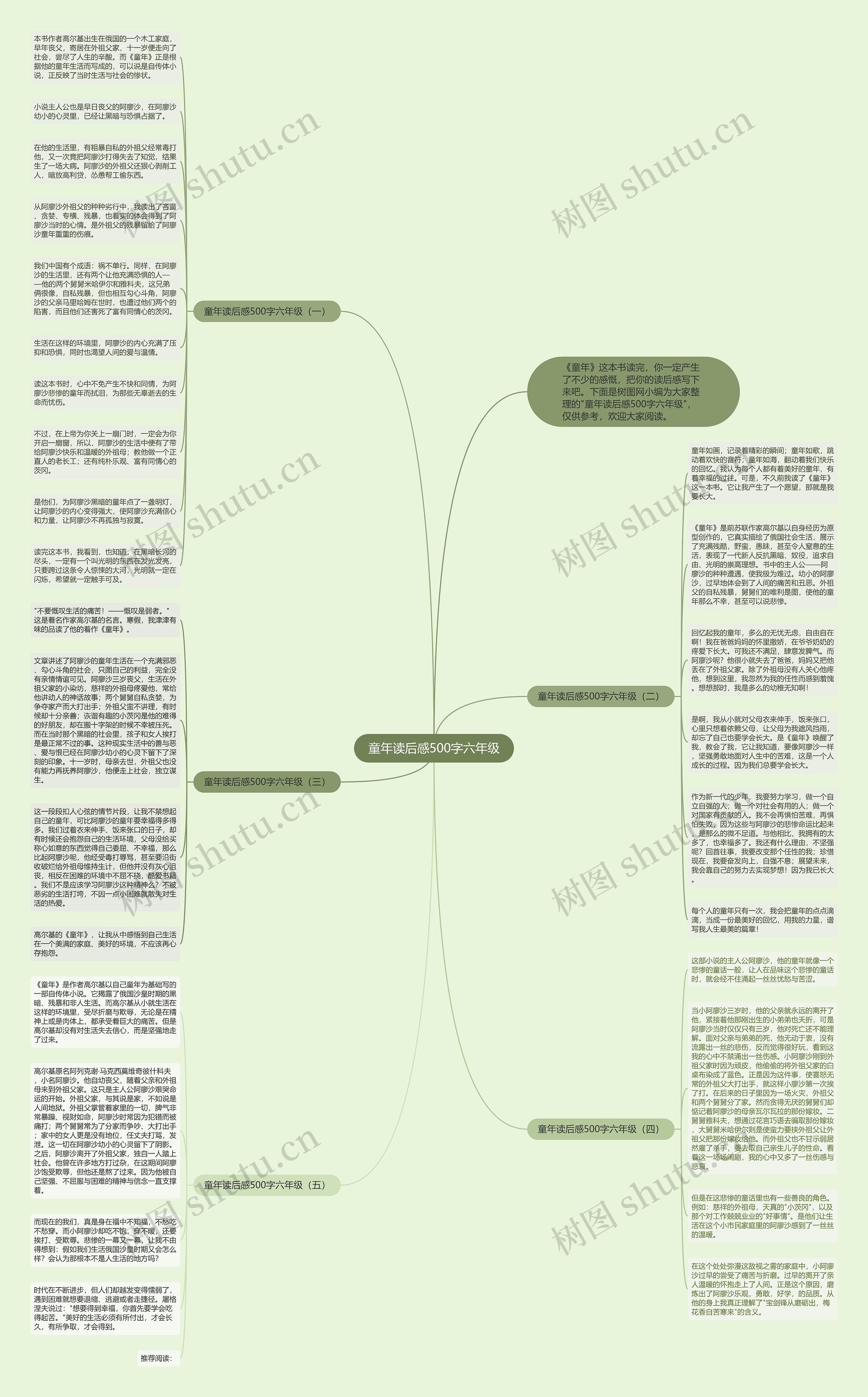 童年读后感500字六年级思维导图