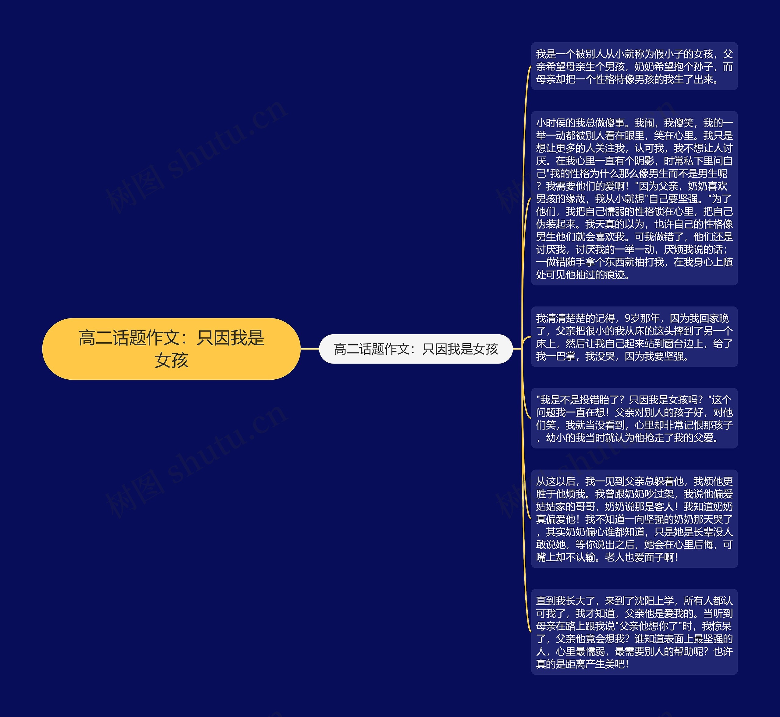 高二话题作文：只因我是女孩