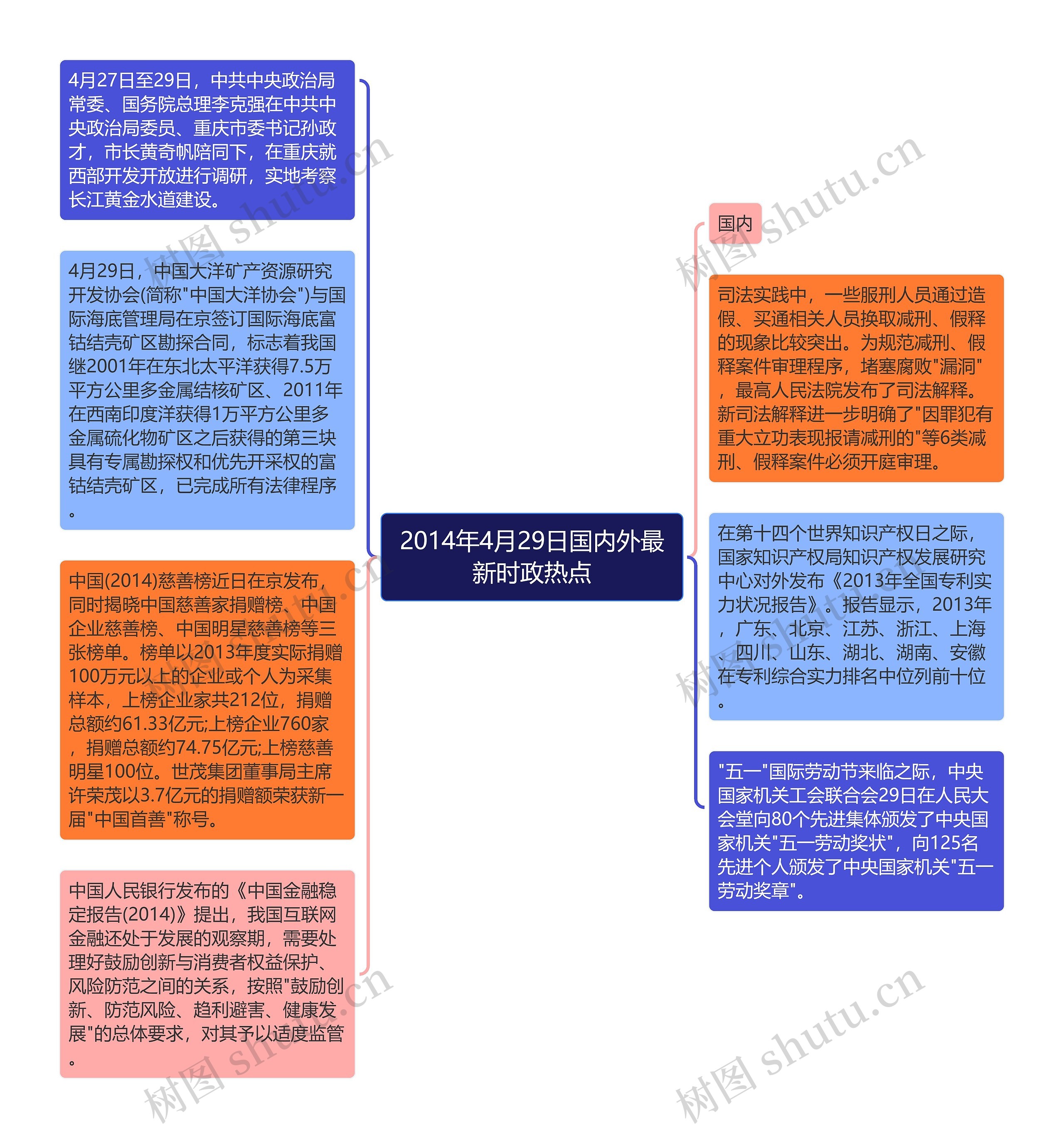 2014年4月29日国内外最新时政热点
