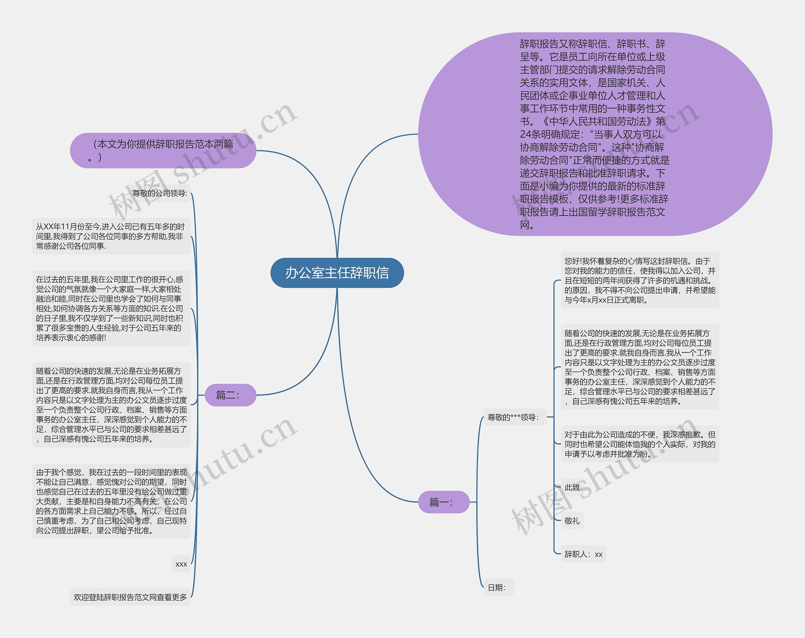 办公室主任辞职信思维导图