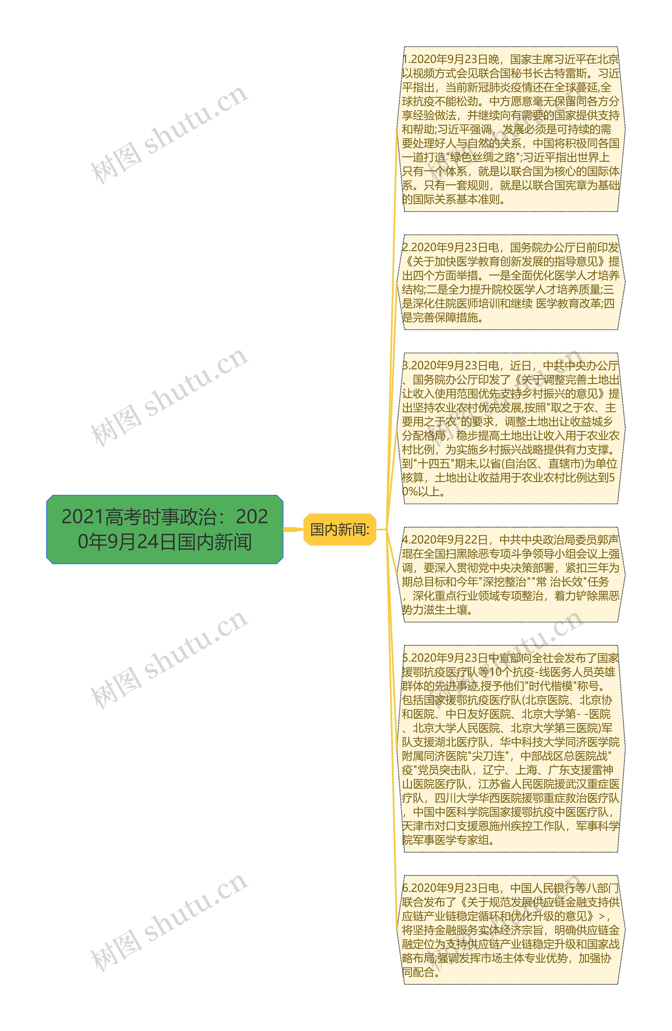 2021高考时事政治：2020年9月24日国内新闻