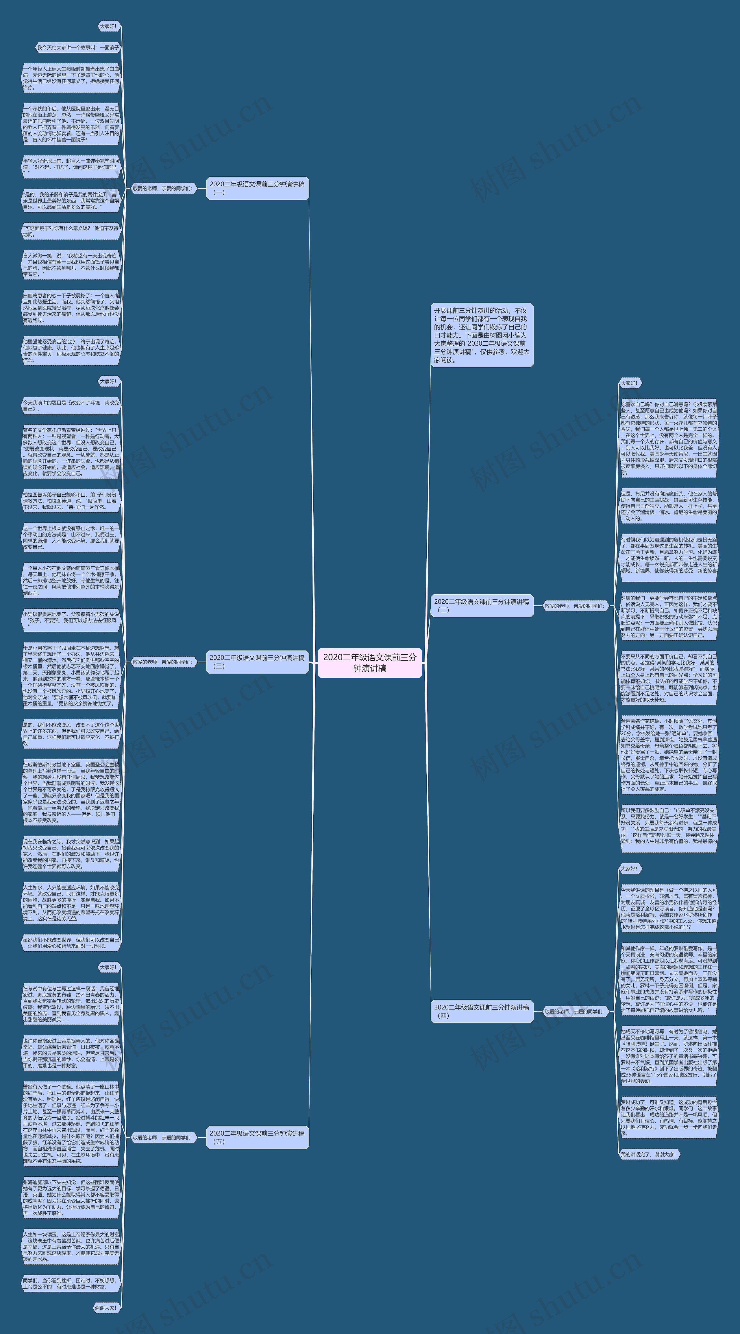 2020二年级语文课前三分钟演讲稿思维导图