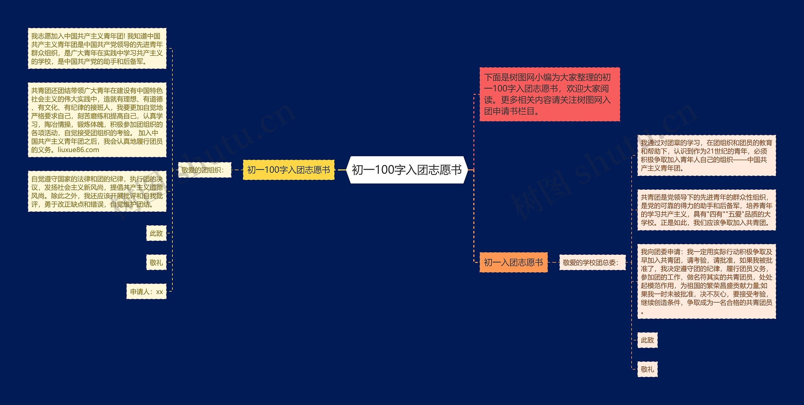 初一100字入团志愿书思维导图