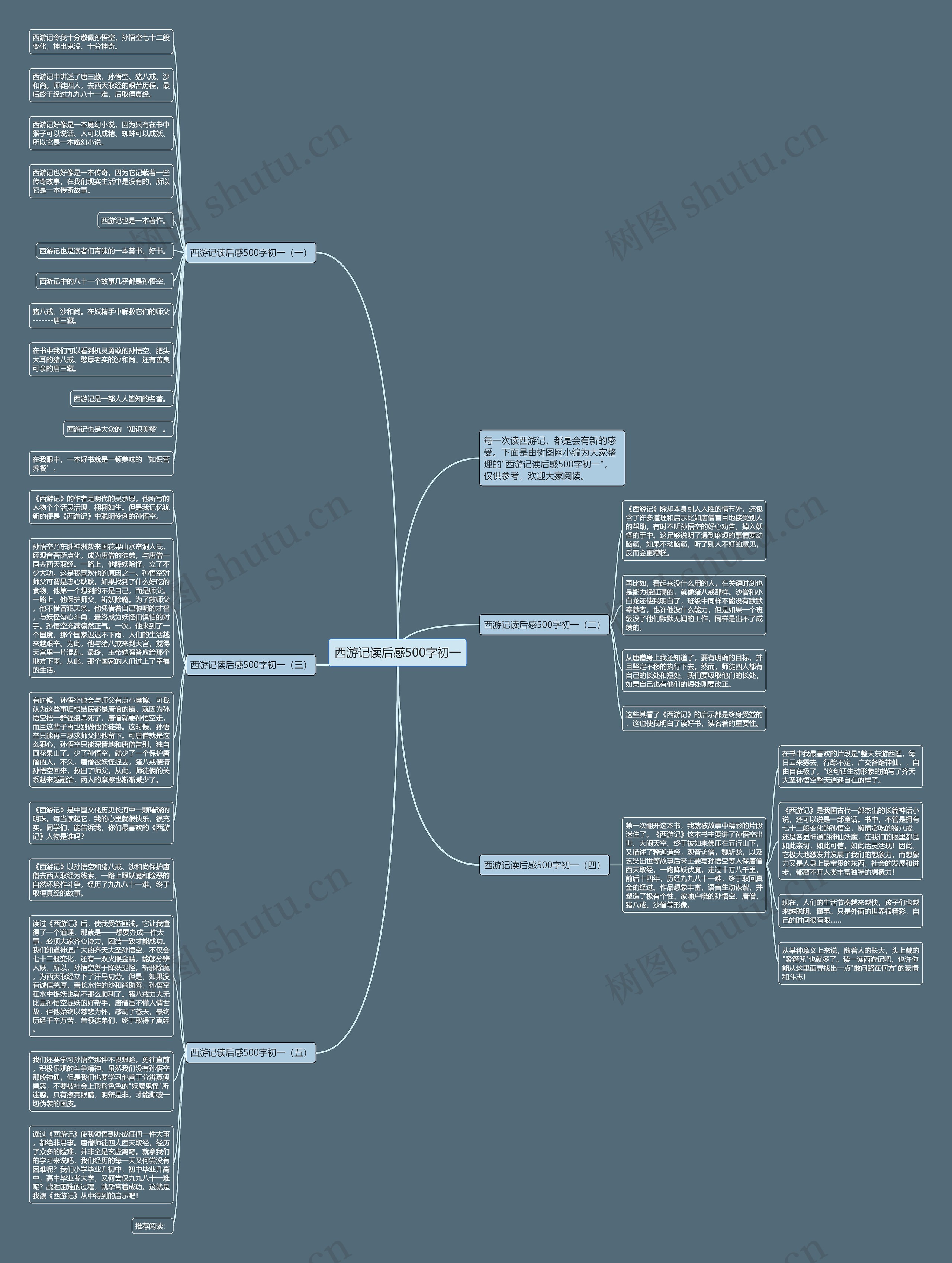 西游记读后感500字初一思维导图