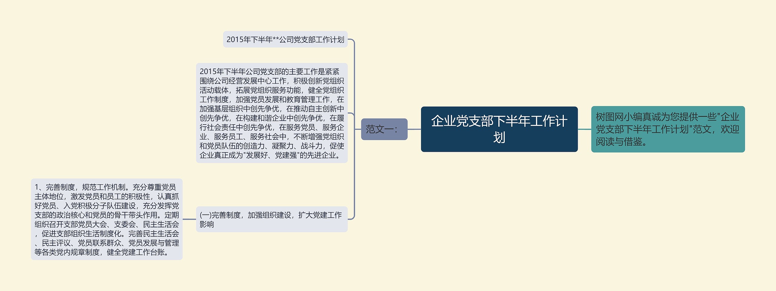 企业党支部下半年工作计划思维导图