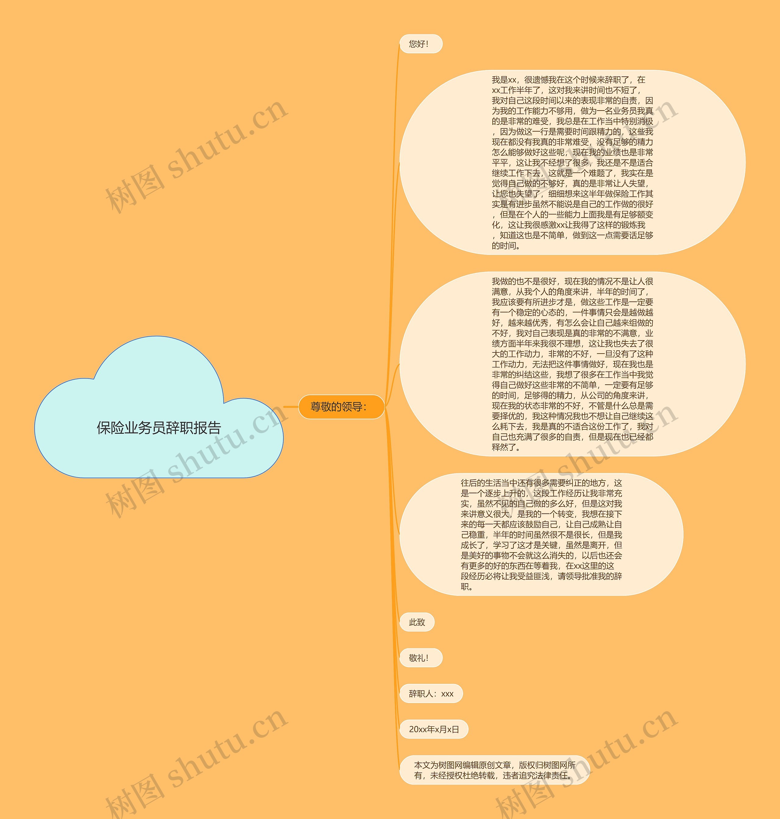 保险业务员辞职报告思维导图