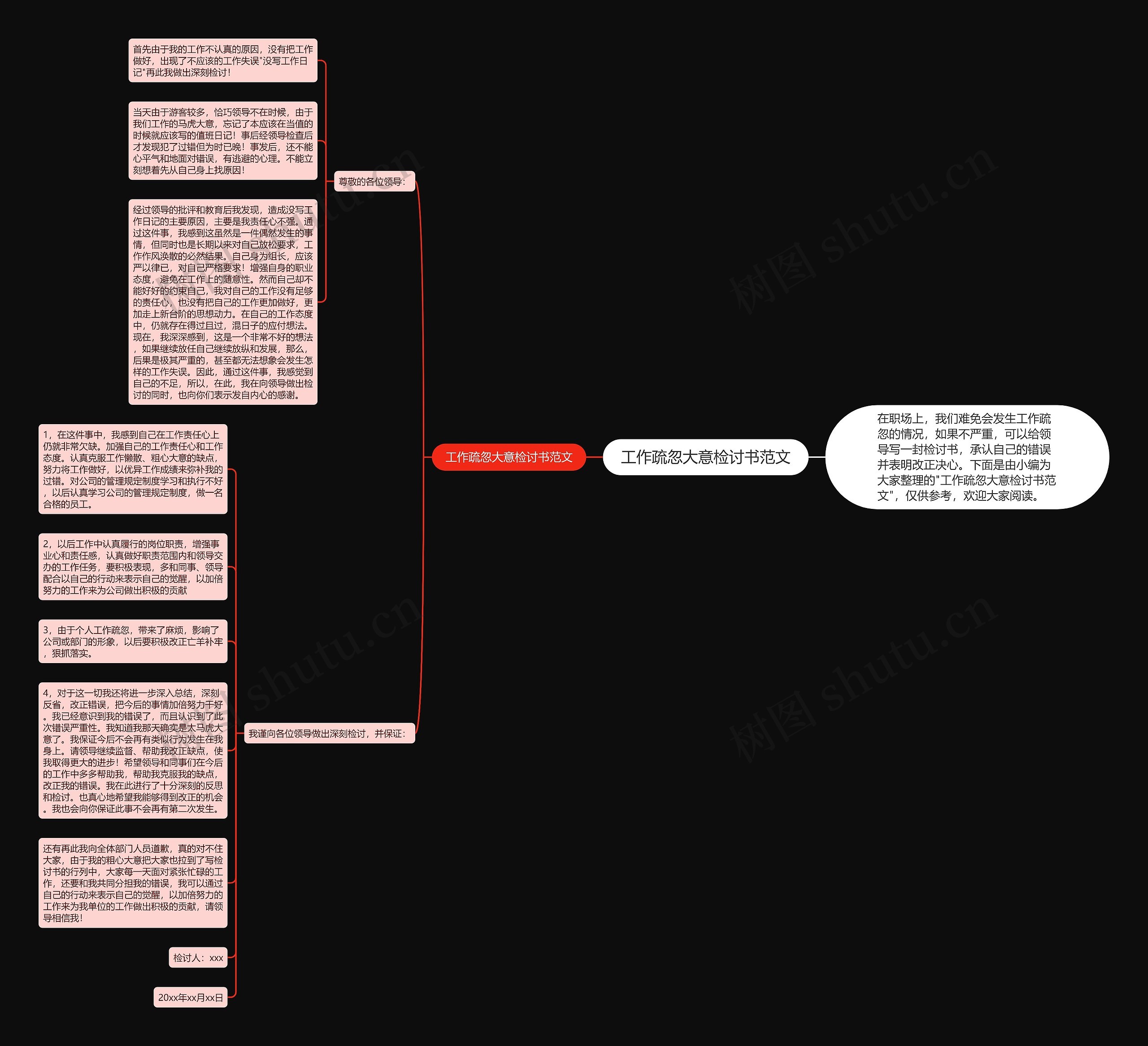 工作疏忽大意检讨书范文思维导图