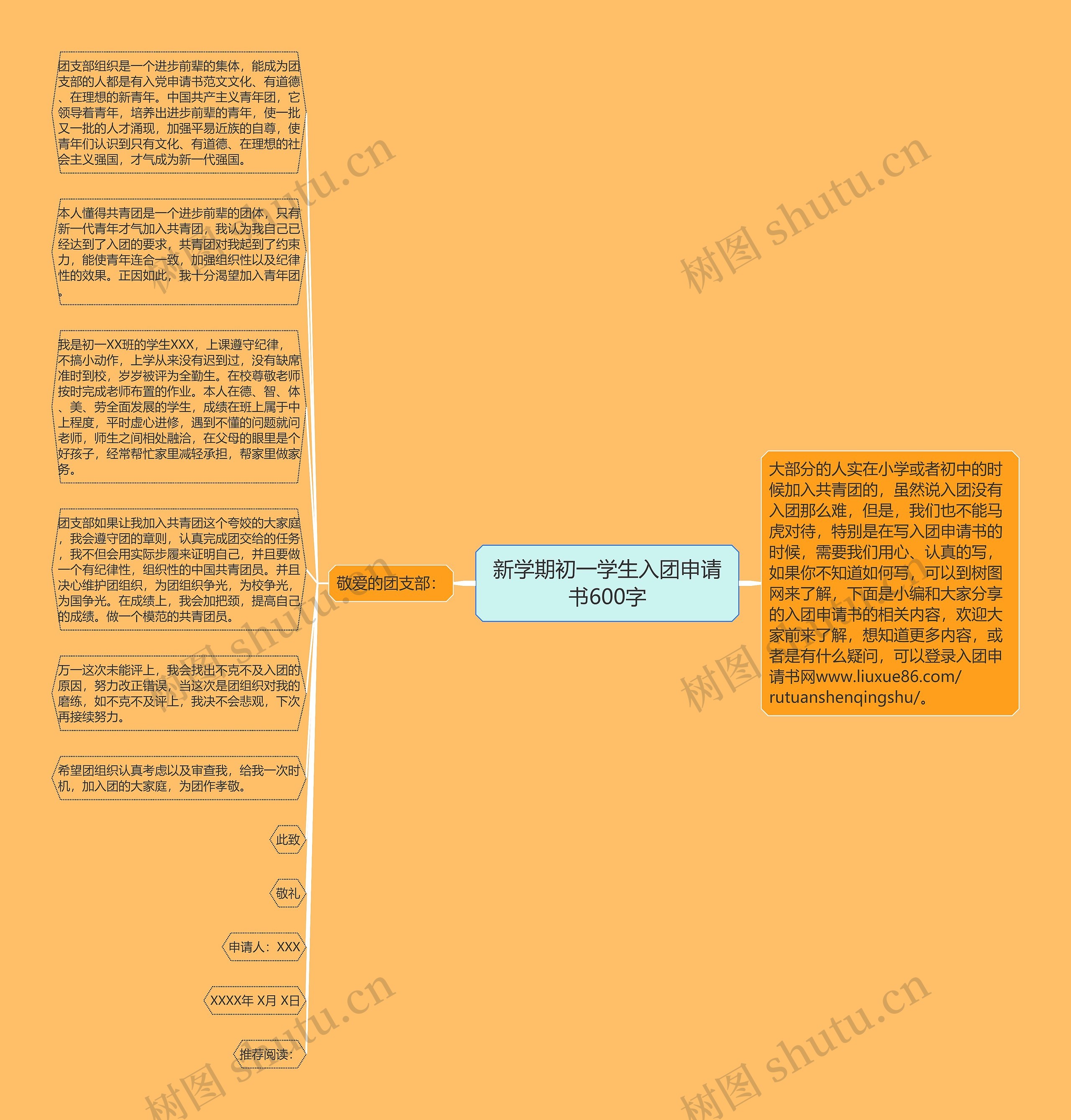 新学期初一学生入团申请书600字思维导图