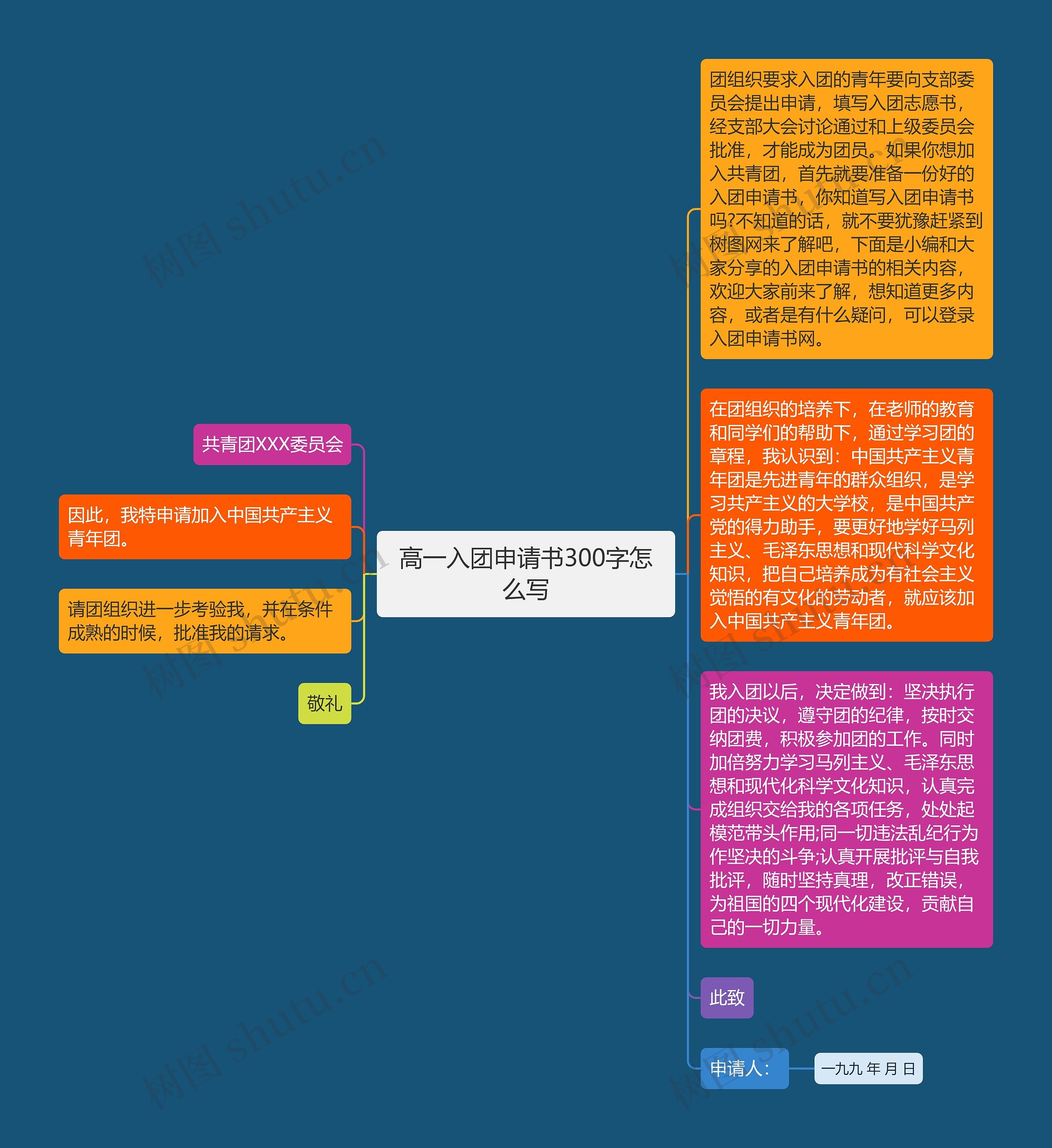 高一入团申请书300字怎么写