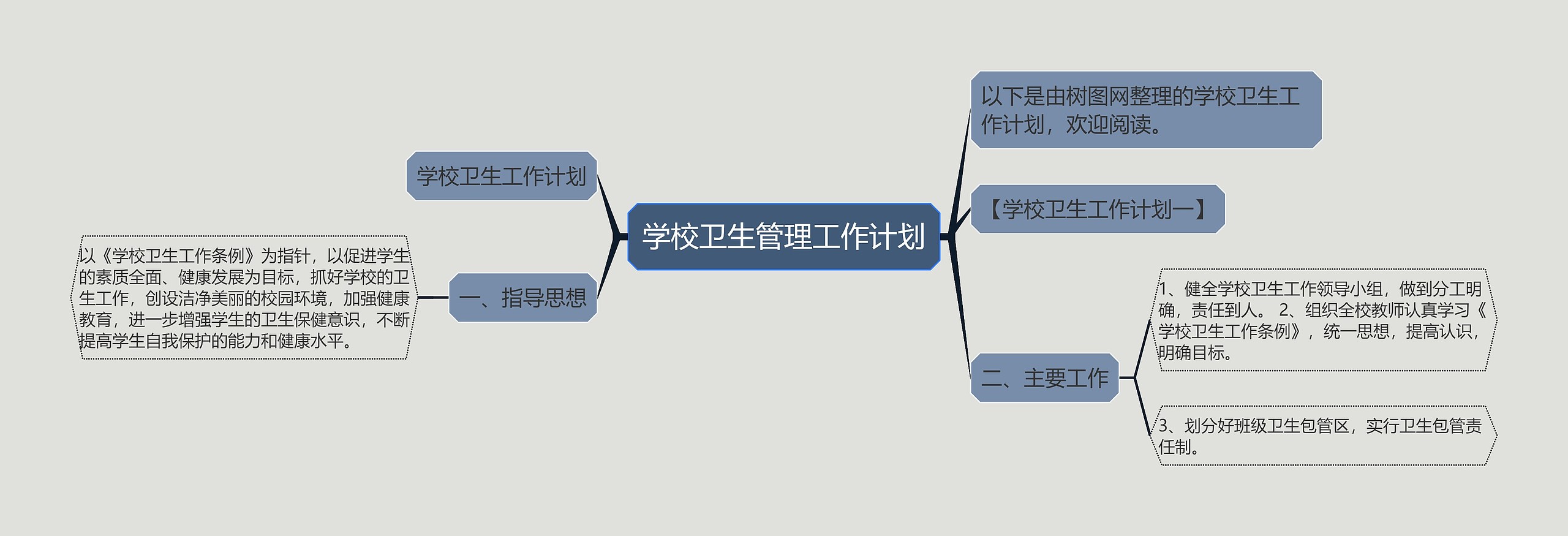 学校卫生管理工作计划