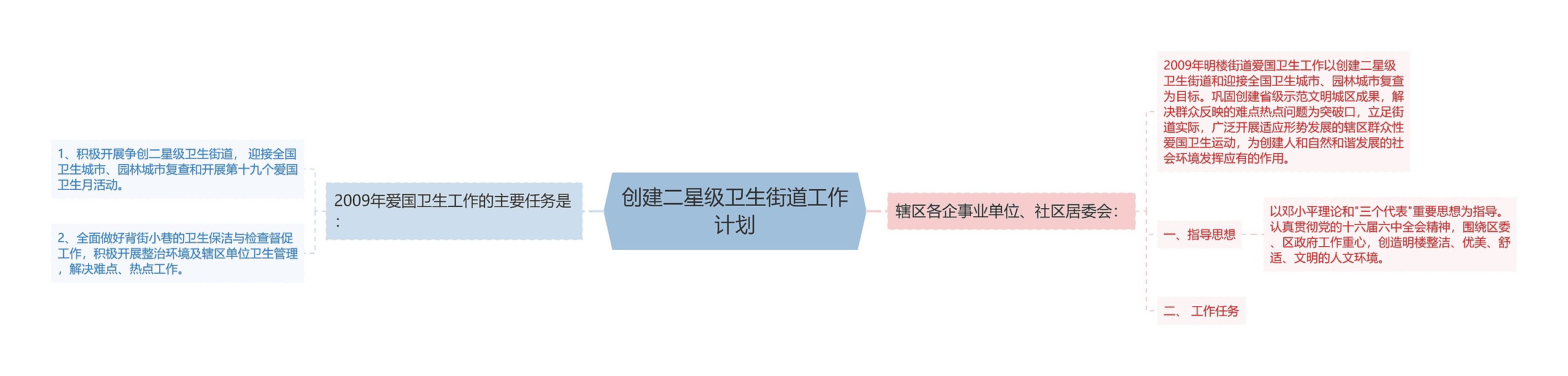 创建二星级卫生街道工作计划