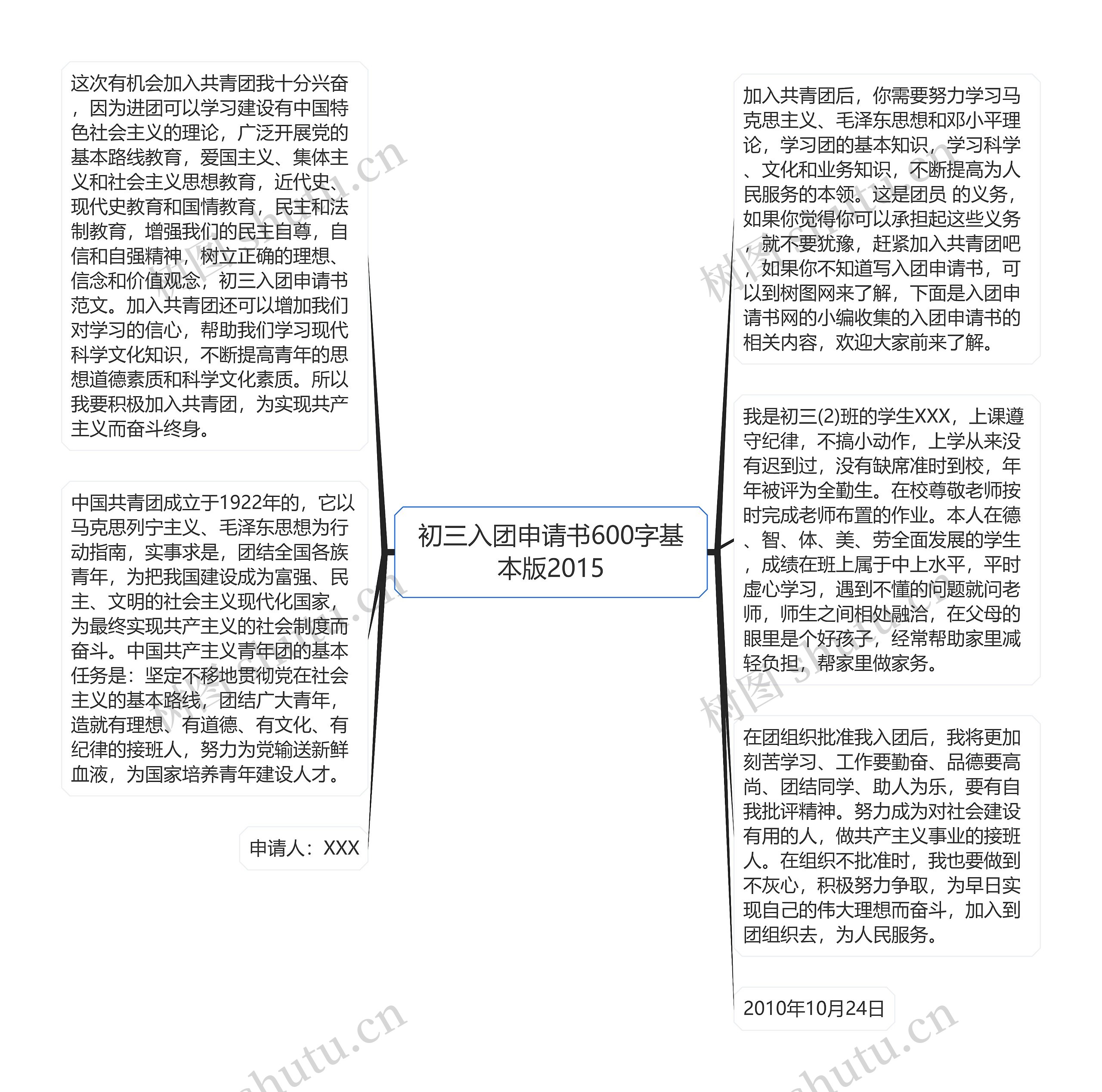 初三入团申请书600字基本版2015思维导图