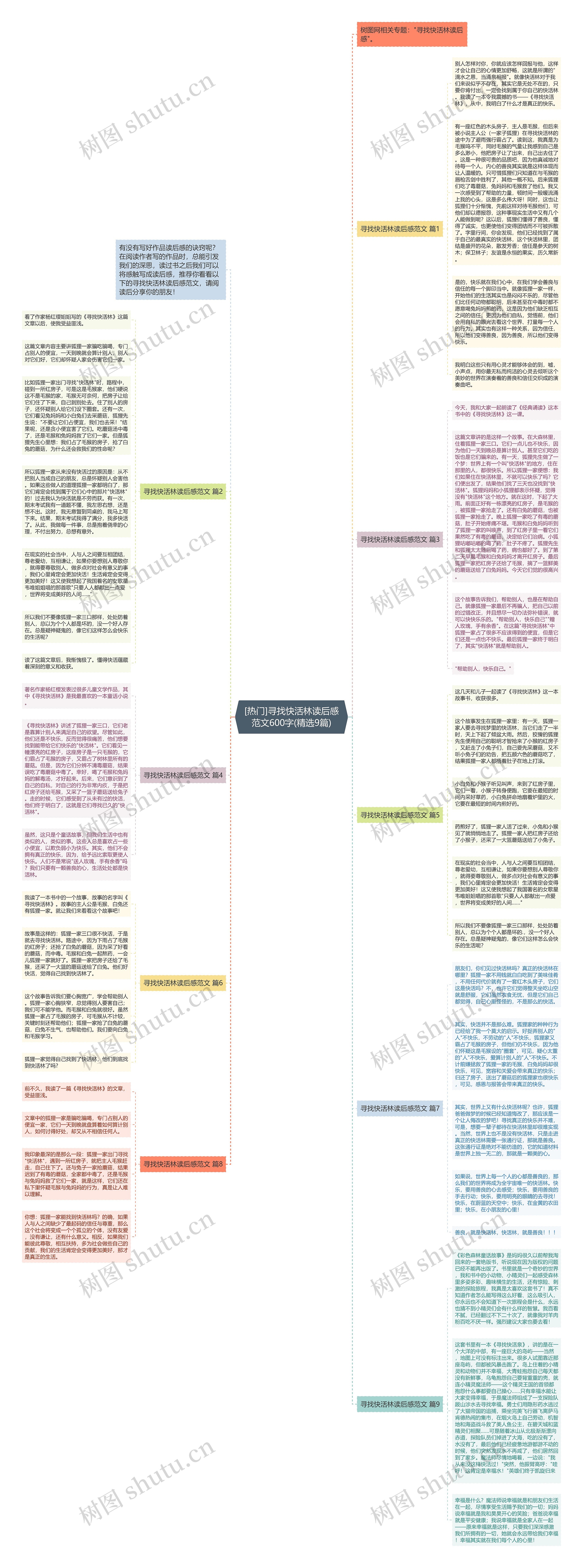 [热门]寻找快活林读后感范文600字(精选9篇)思维导图