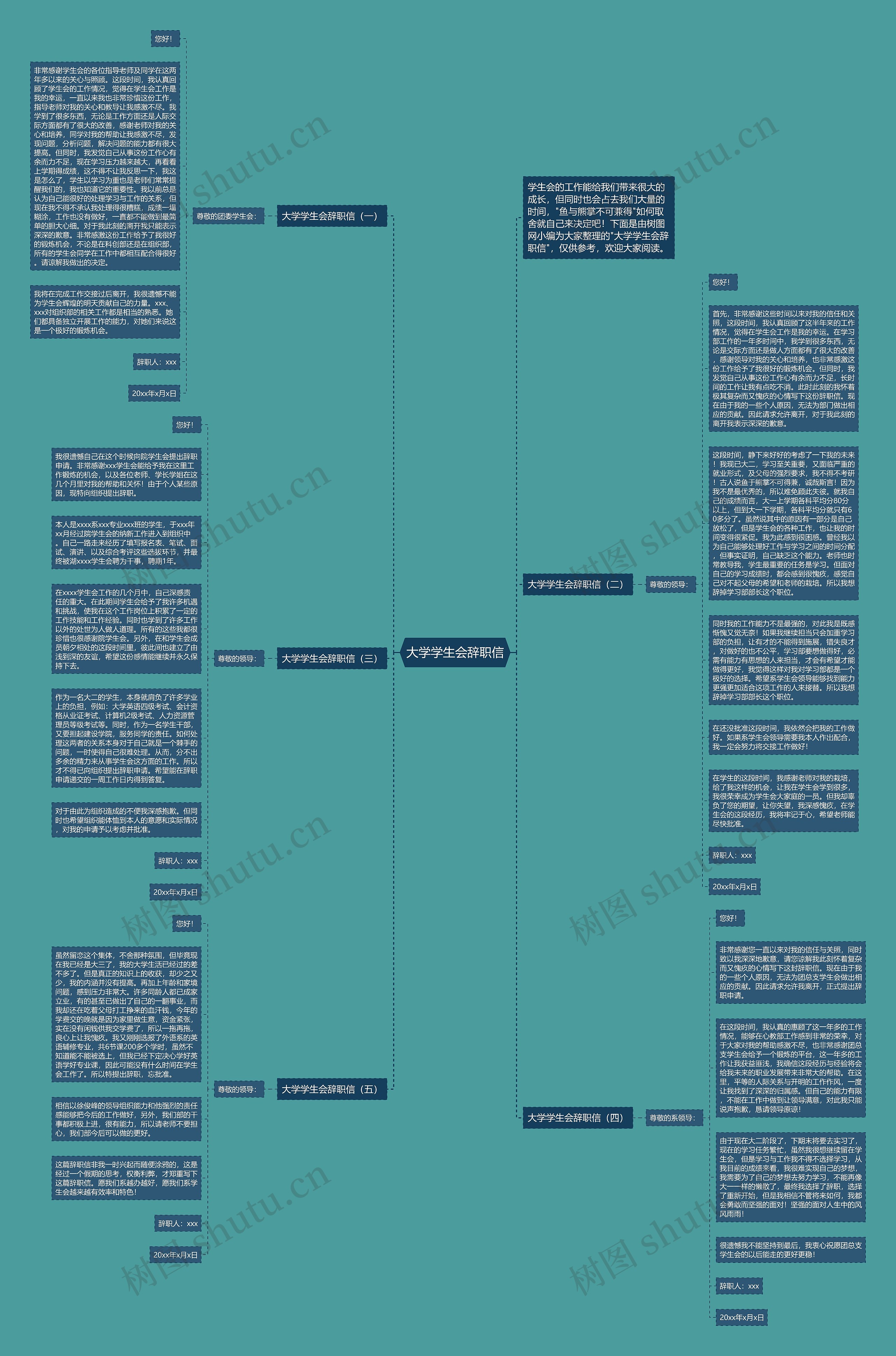 大学学生会辞职信思维导图
