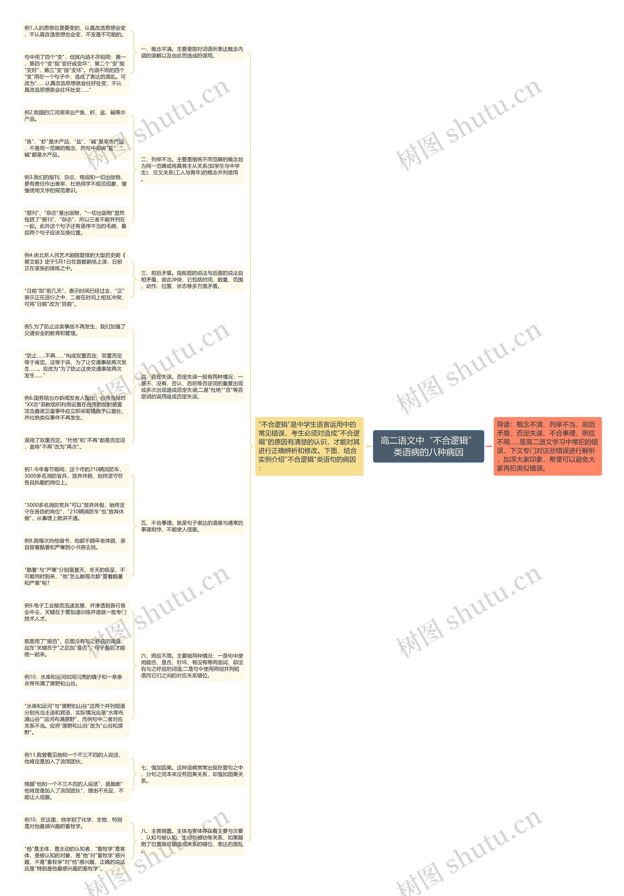 高二语文中“不合逻辑”类语病的八种病因思维导图