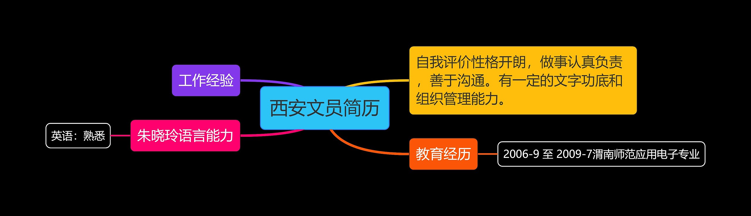 西安文员简历