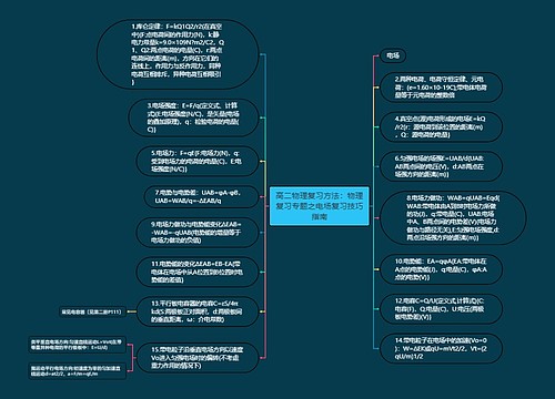 高二物理复习方法：物理复习专题之电场复习技巧指南