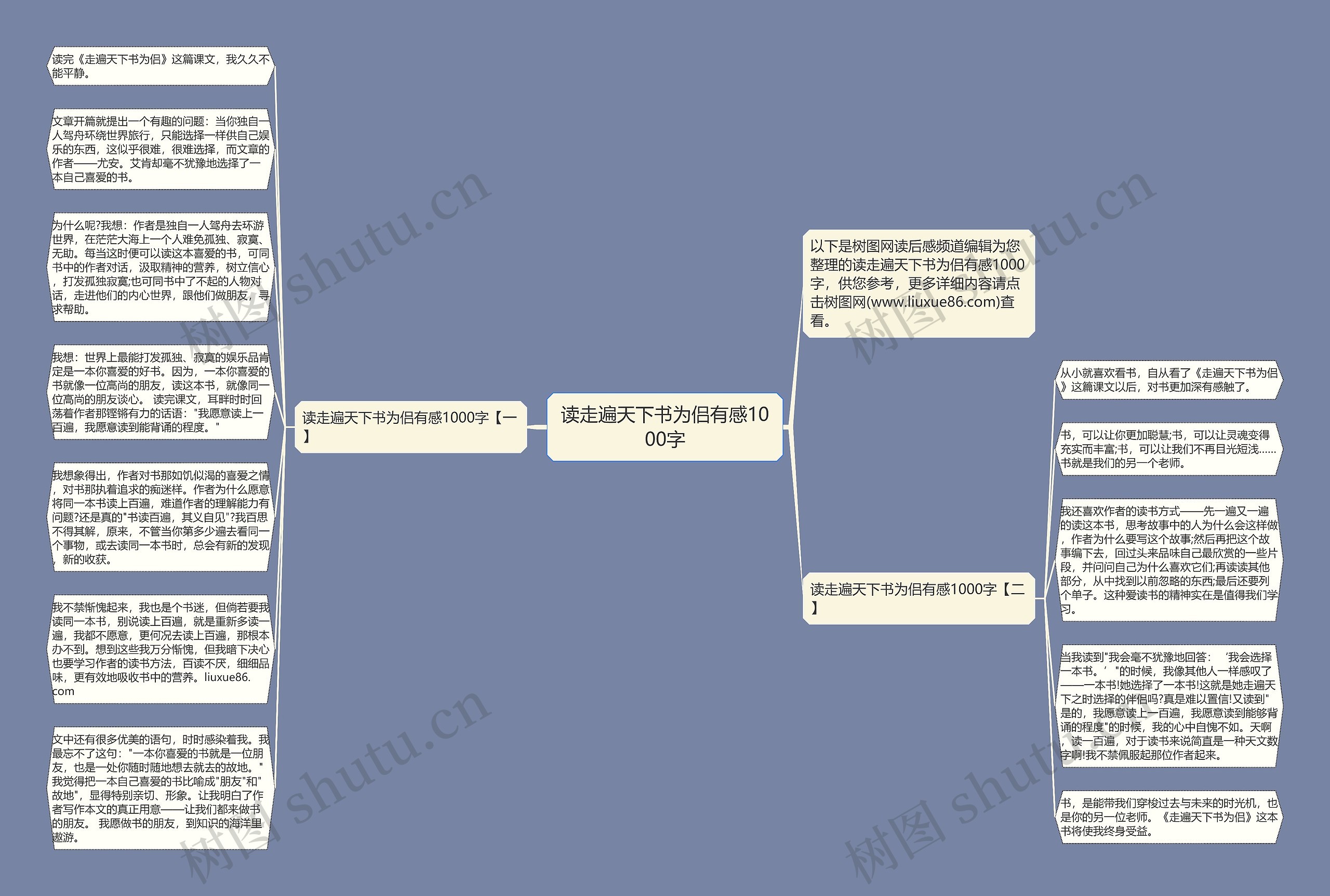 读走遍天下书为侣有感1000字思维导图高清图 读走遍天下书为侣有感1000字思维导图