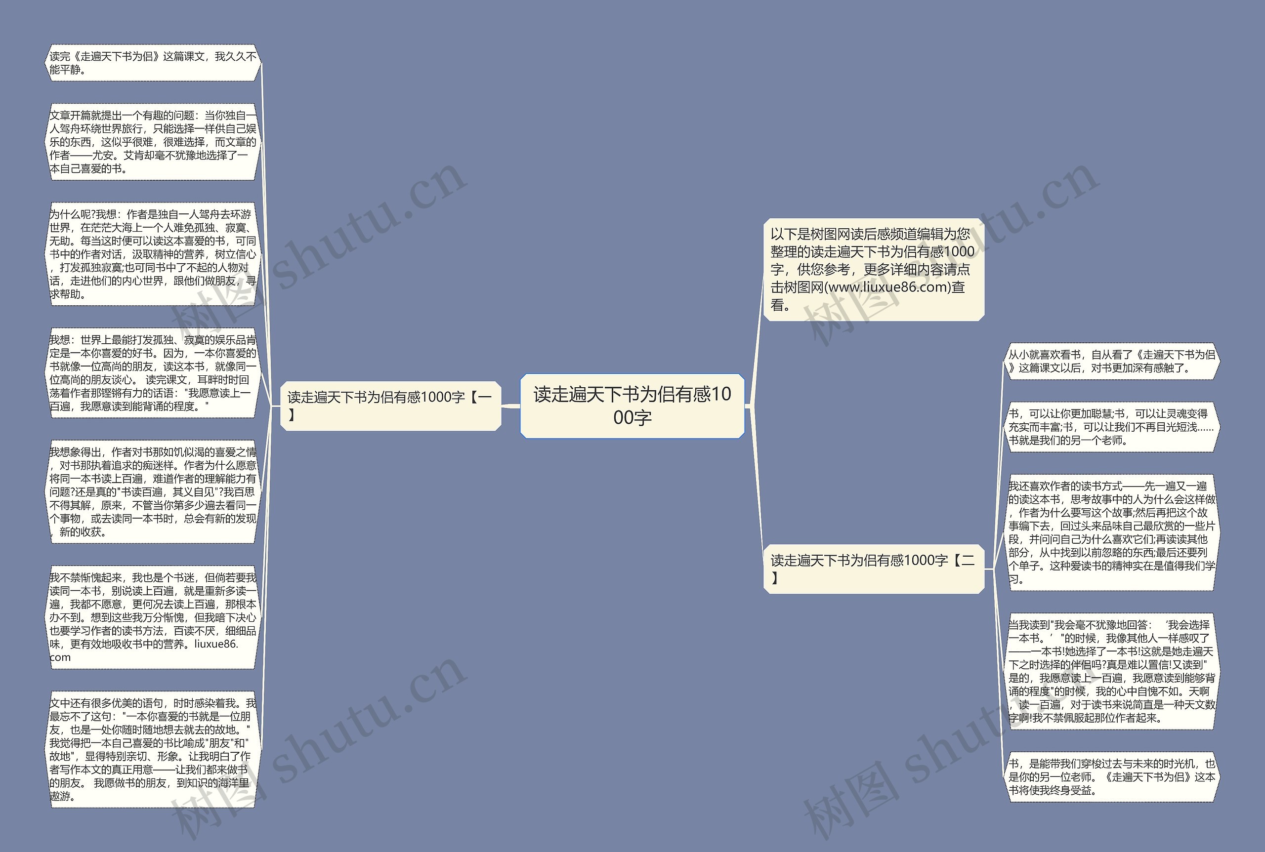 读走遍天下书为侣有感1000字思维导图