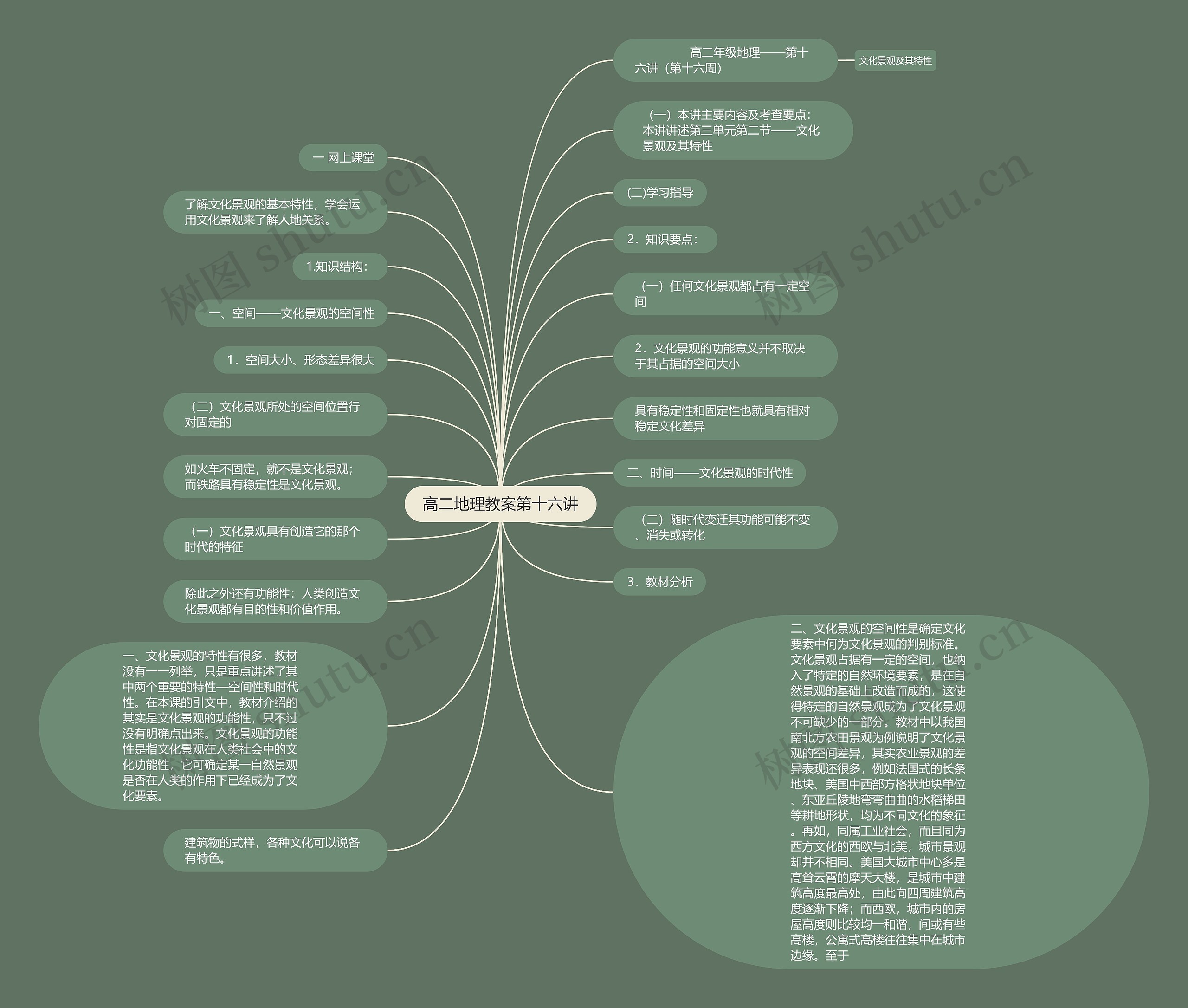 高二地理教案第十六讲思维导图