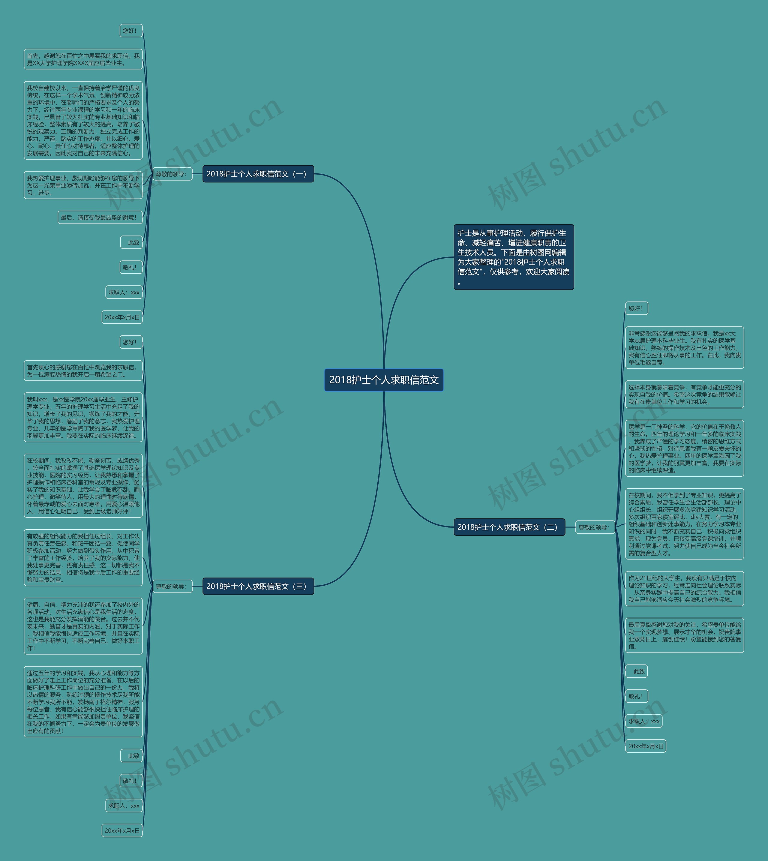 2018护士个人求职信范文思维导图
