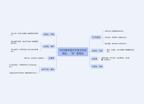 2020高考语文文言文实词用法：“负”的用法