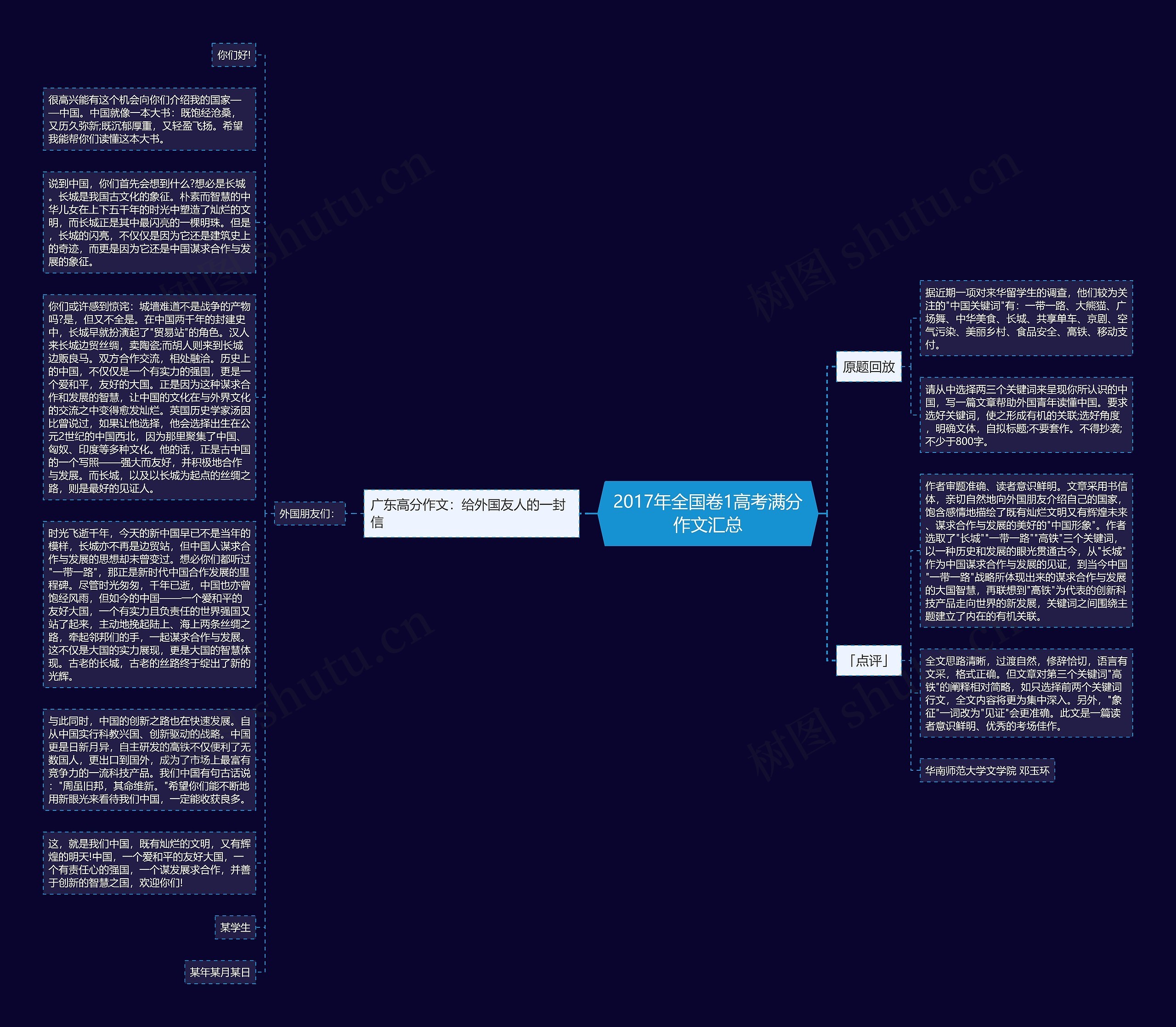 2017年全国卷1高考满分作文汇总思维导图
