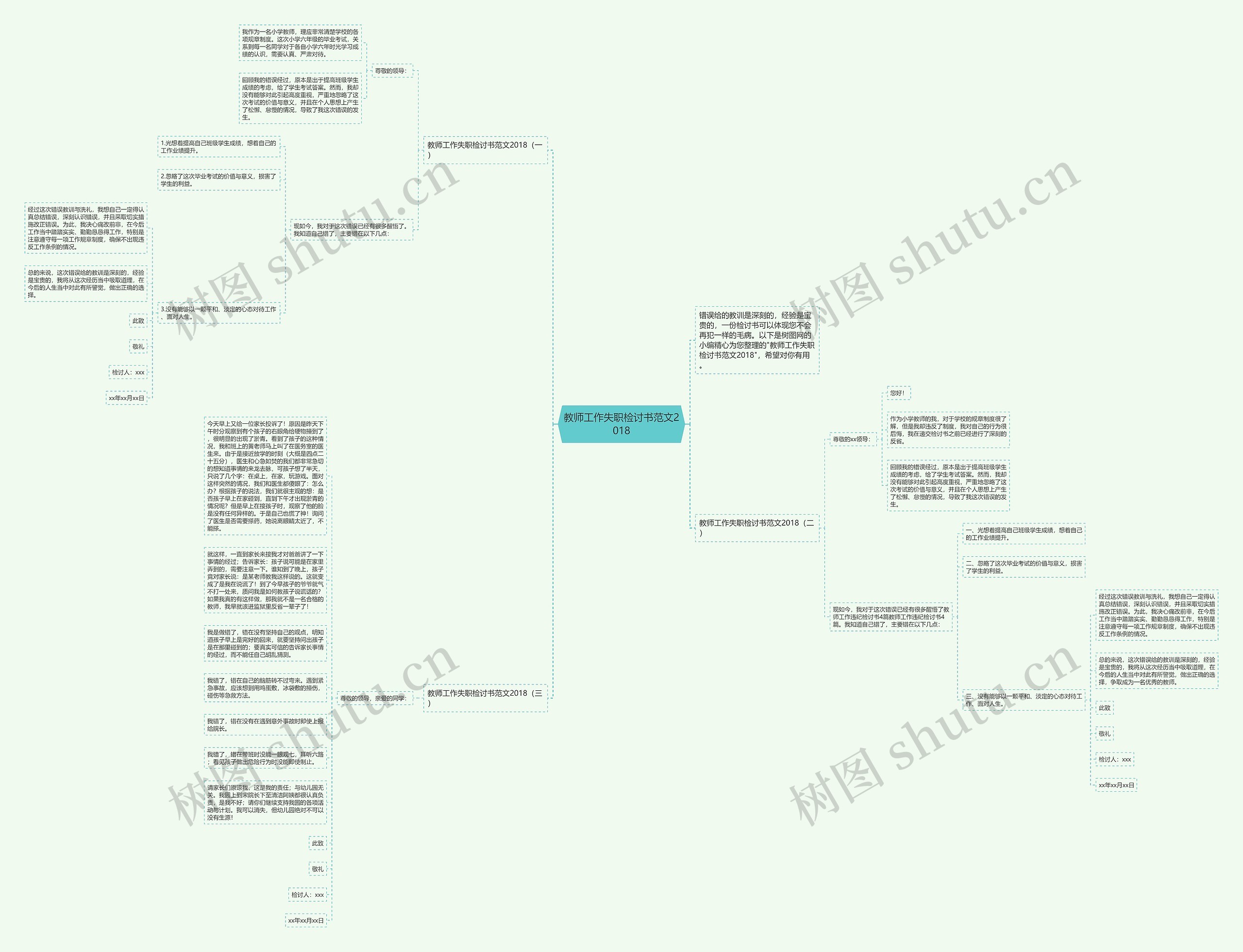 教师工作失职检讨书范文2018思维导图