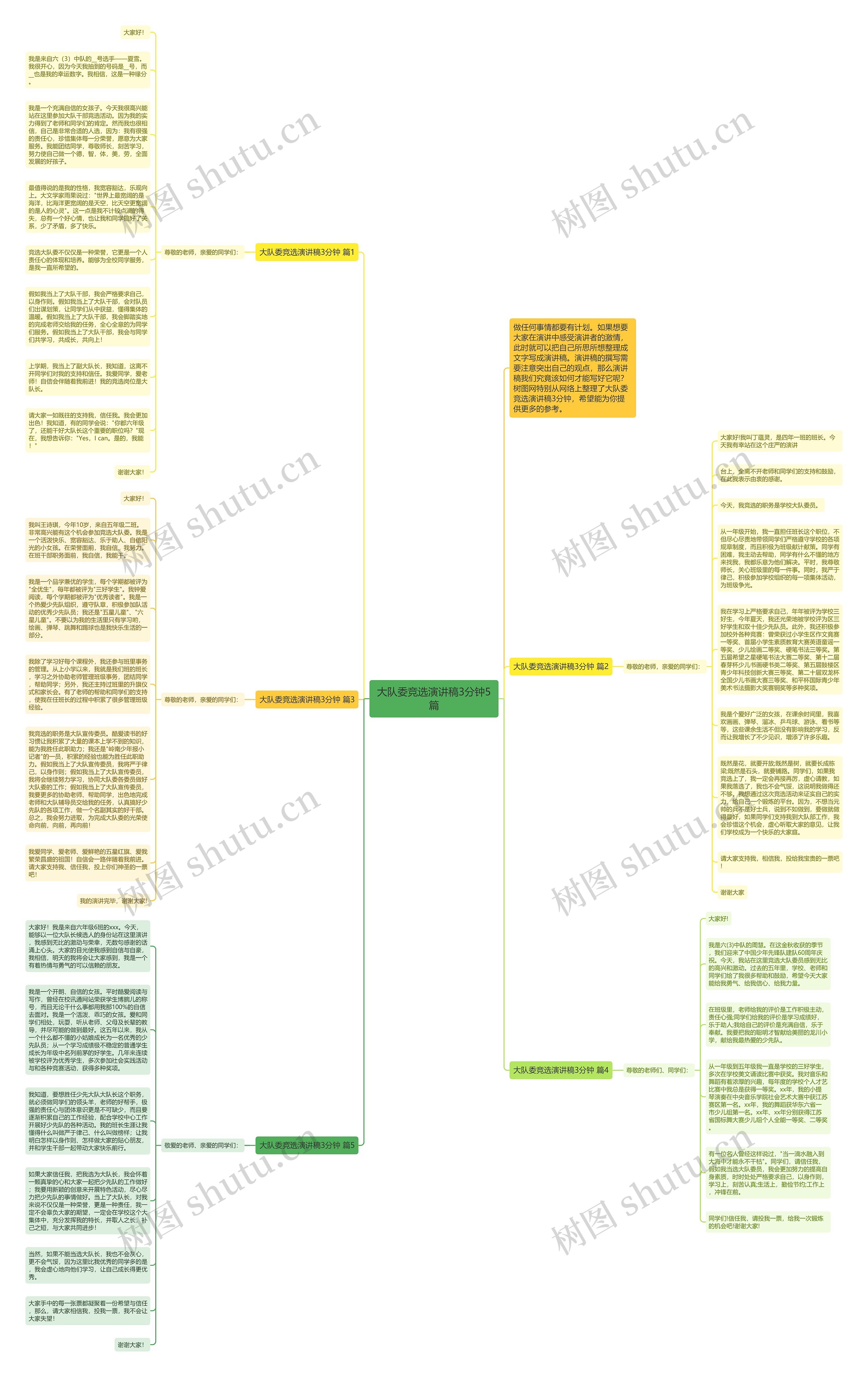 大队委竞选演讲稿3分钟5篇思维导图