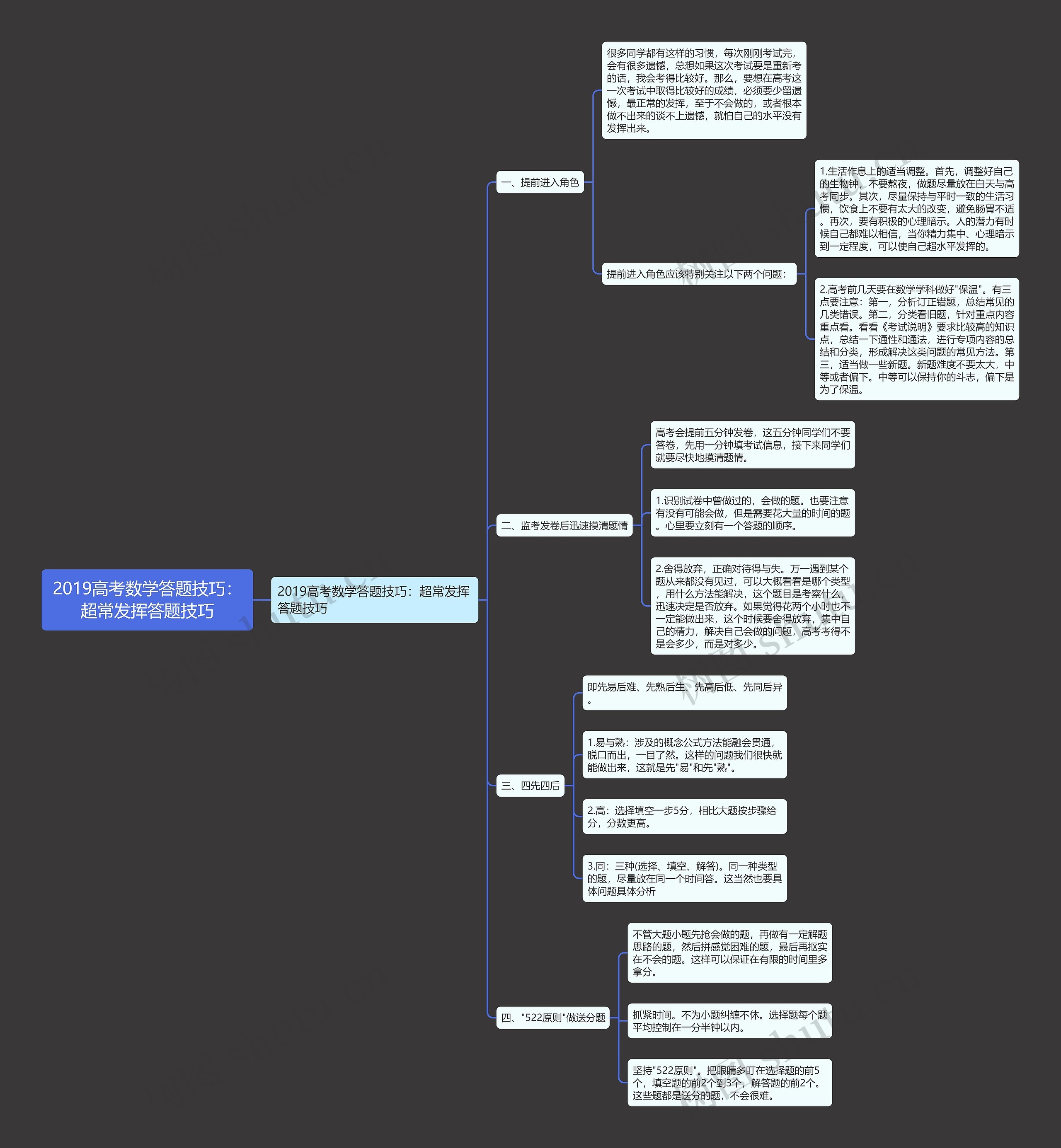 2019高考数学答题技巧：超常发挥答题技巧思维导图