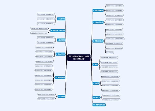 高二物理复习方法：物理知识点顺口溜