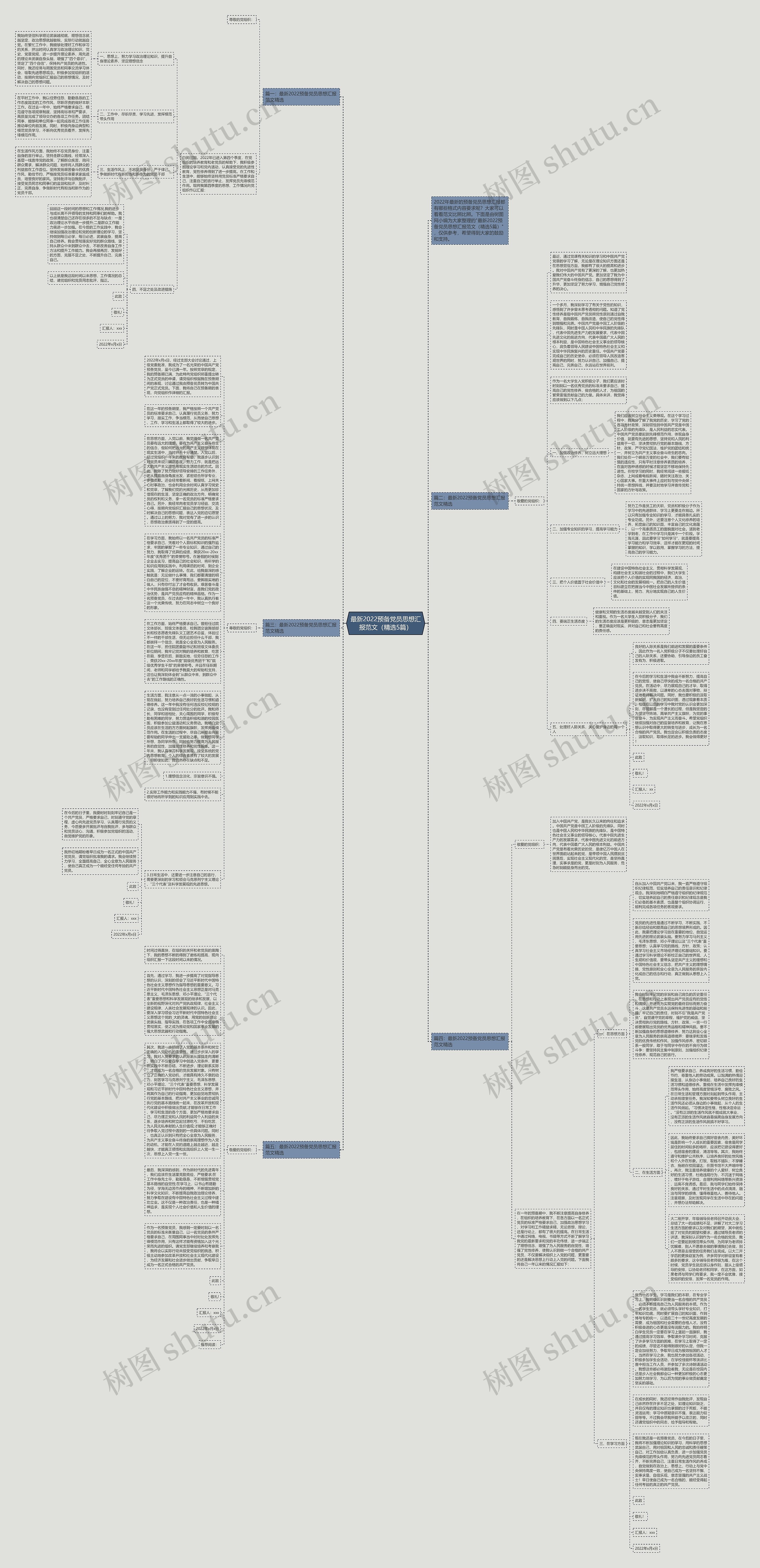 最新2022预备党员思想汇报范文（精选5篇）思维导图