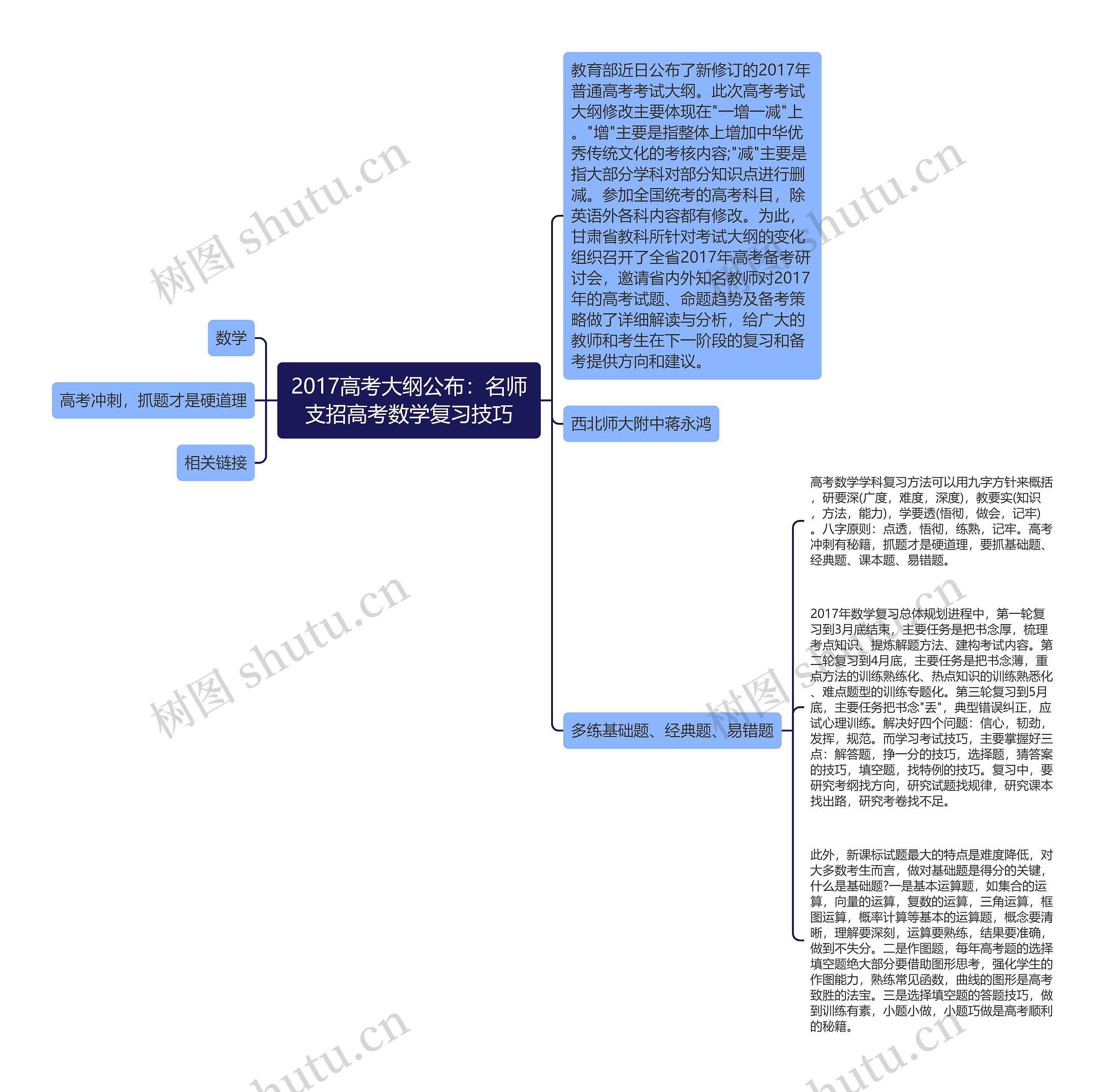 2017高考大纲公布：名师支招高考数学复习技巧思维导图