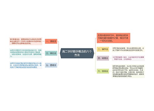 高二学好数学概念的六个方法