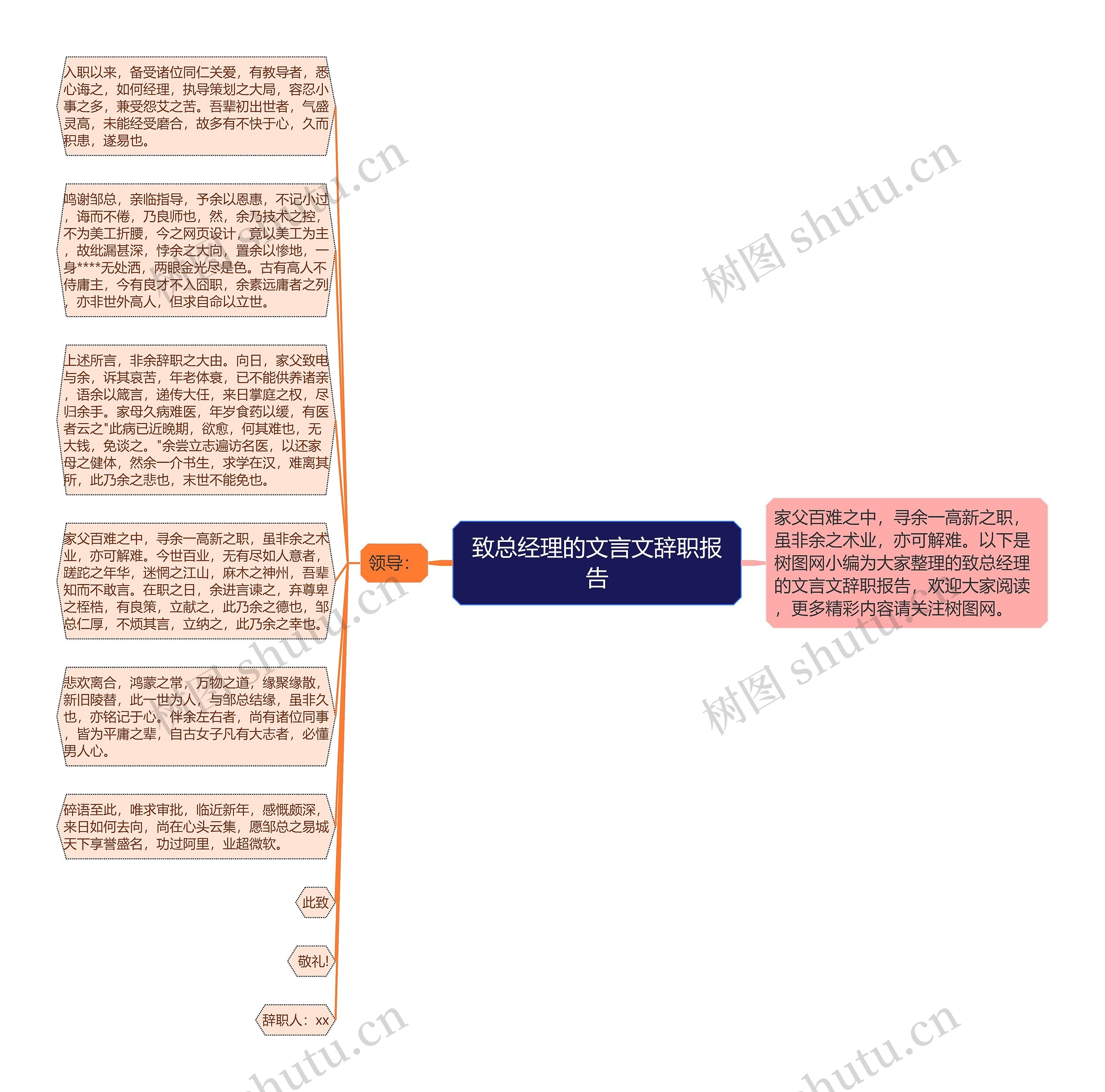 致总经理的文言文辞职报告