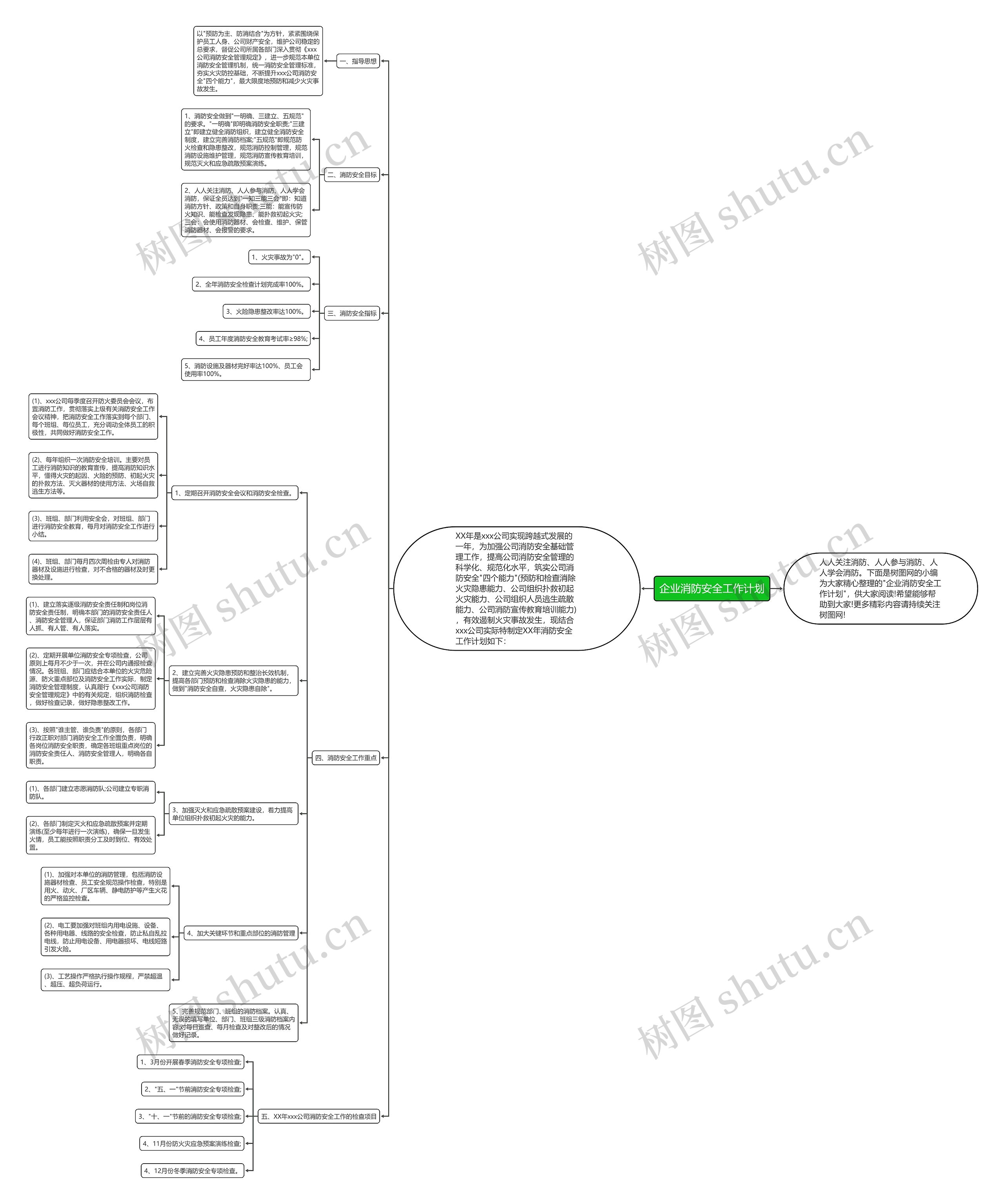 企业消防安全工作计划思维导图高清图 企业消防安全工作计划思维导图