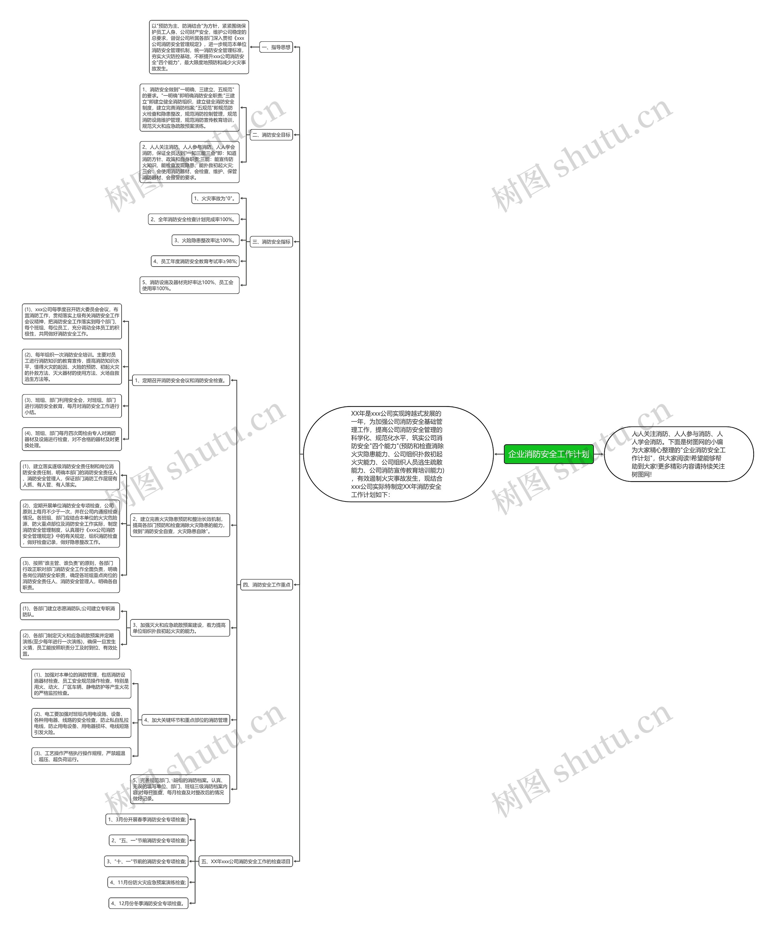 企业消防安全工作计划思维导图